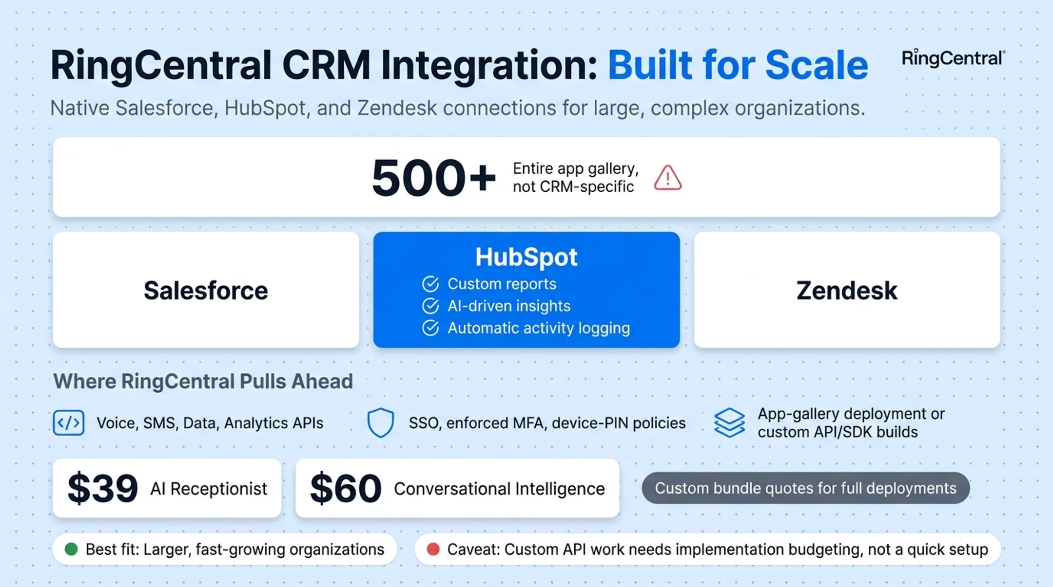 RingCentral admin control features SSO MFA and API ecosystem overview