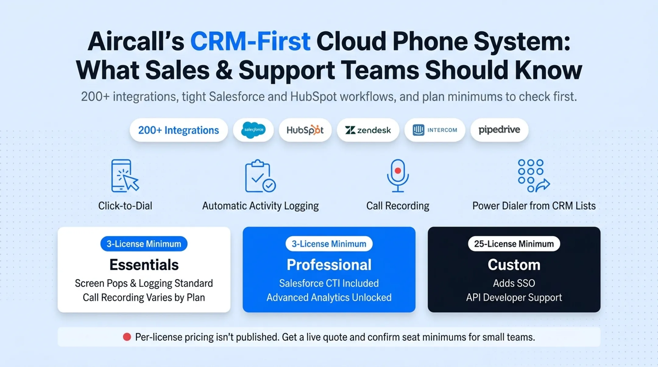 Aircall click-to-dial interface integrated with Salesforce CRM contact record