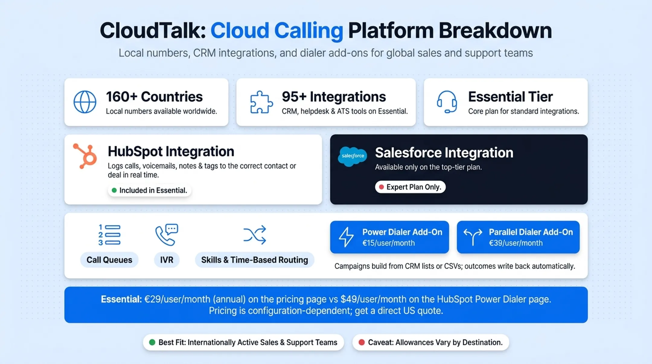 International call center dashboard showing multi-country dialer campaign routing
