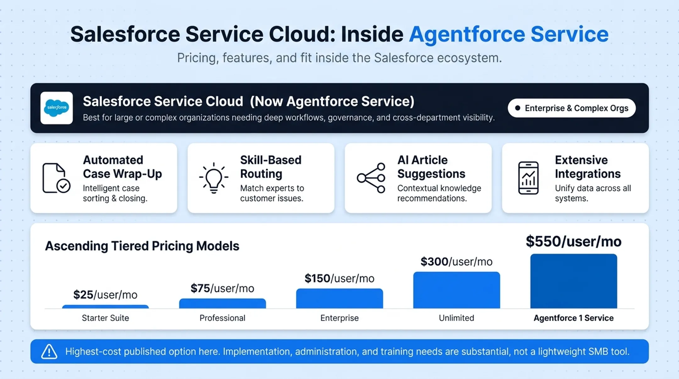 Five leading customer service CRM platforms pricing and best-fit comparison chart
