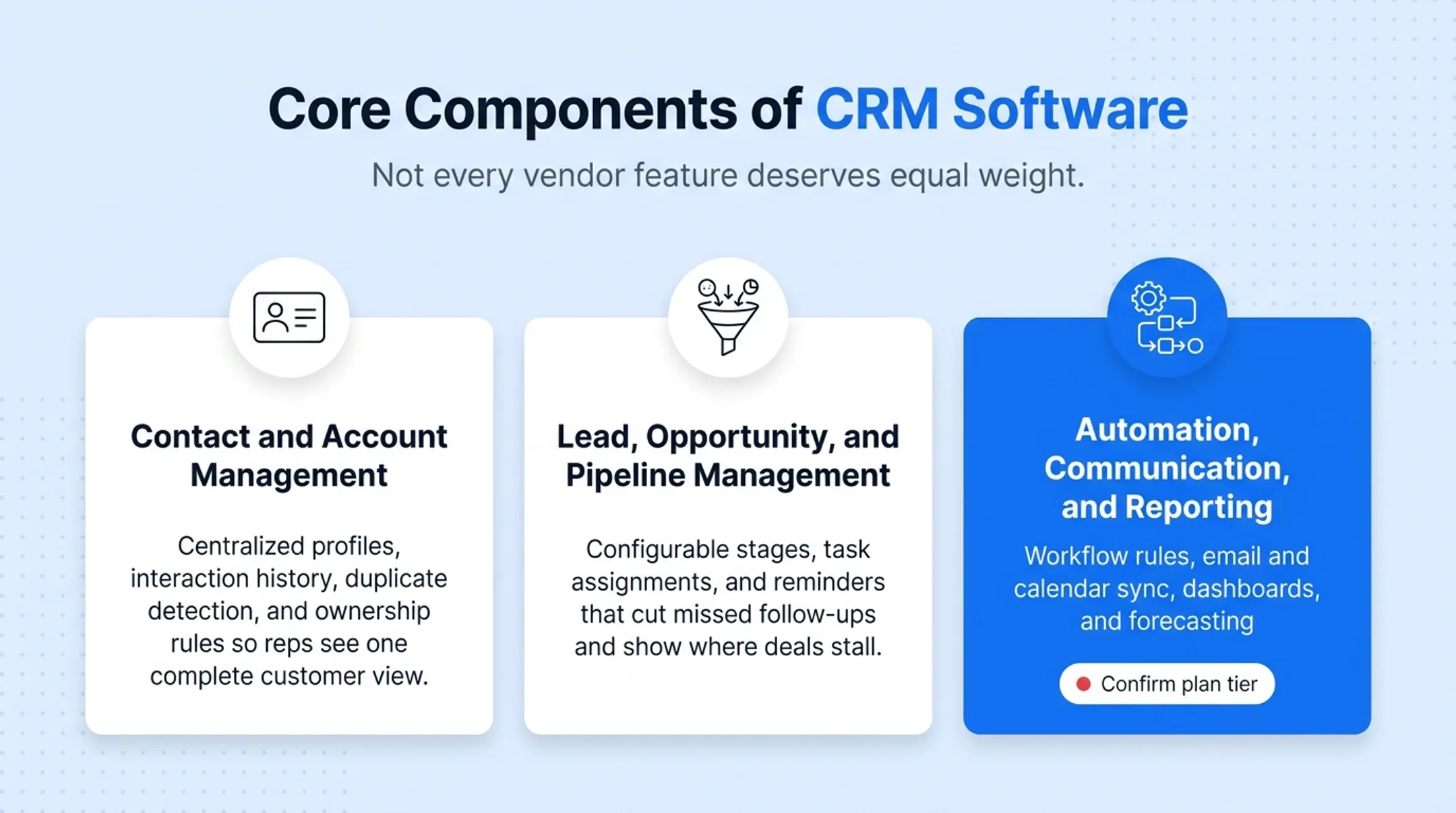Three core CRM components contact pipeline and automation breakdown