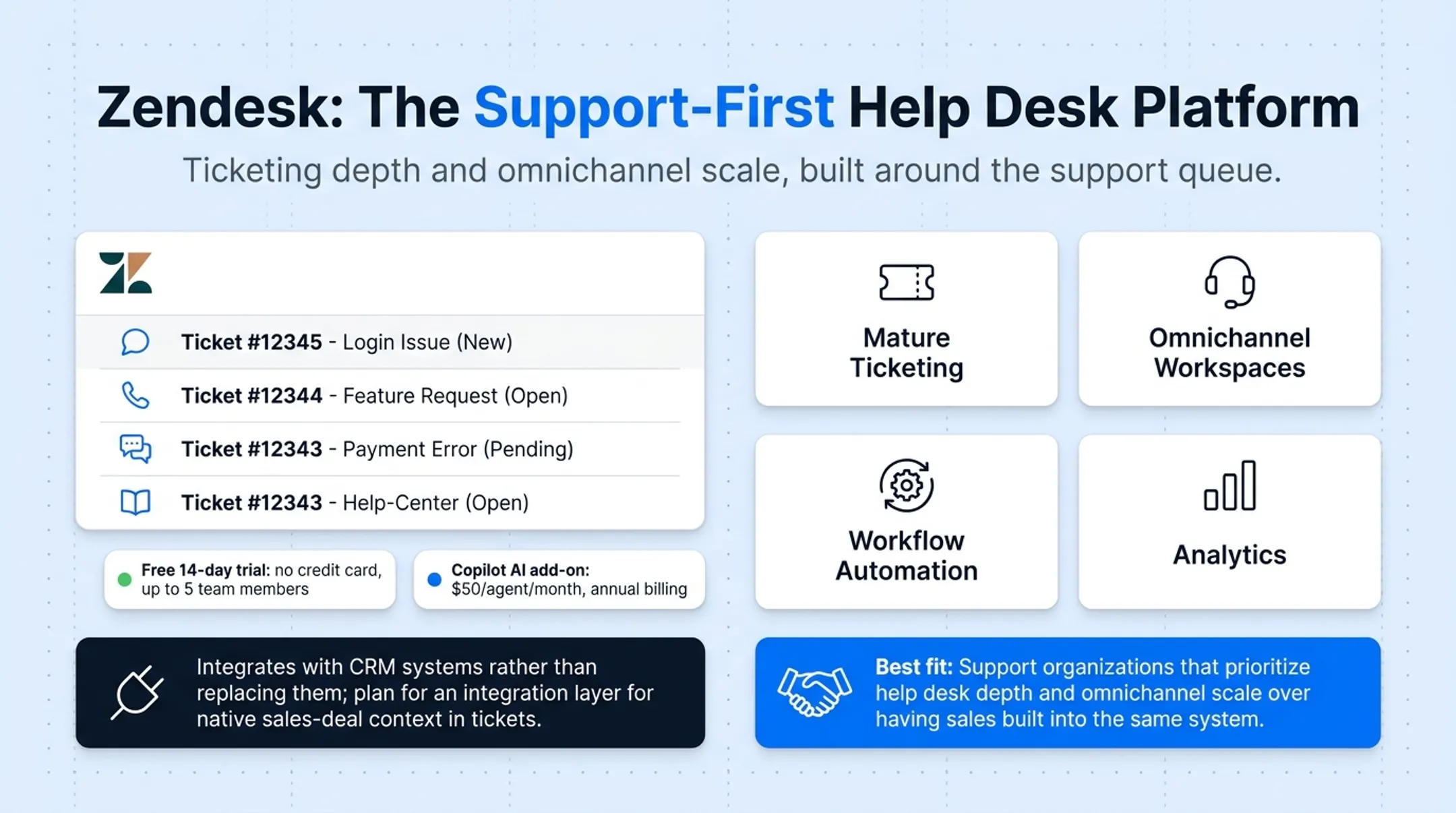 Omnichannel support agent workspace with chat voice and messaging queues