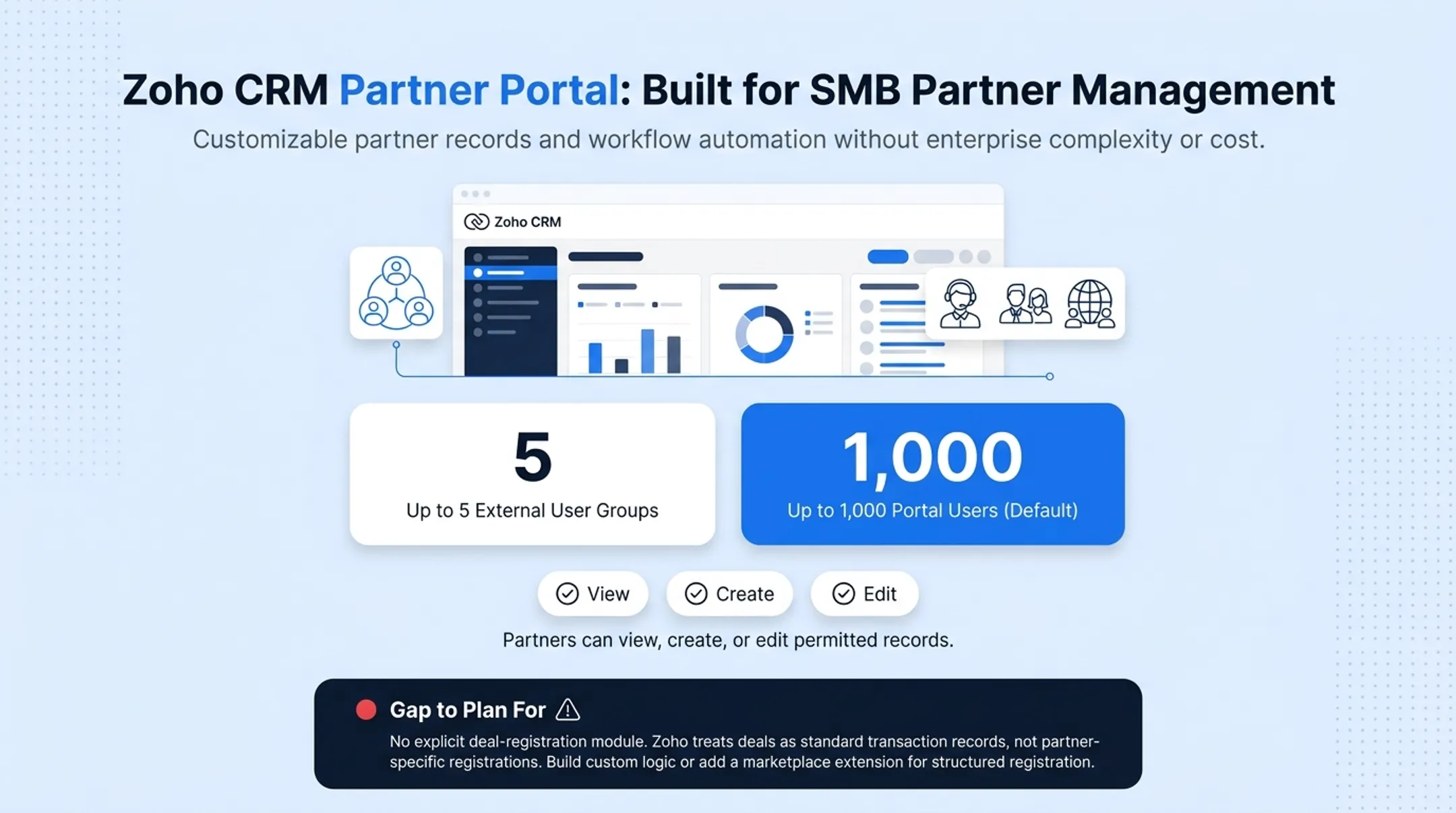 Small business CRM partner portal interface with custom fields