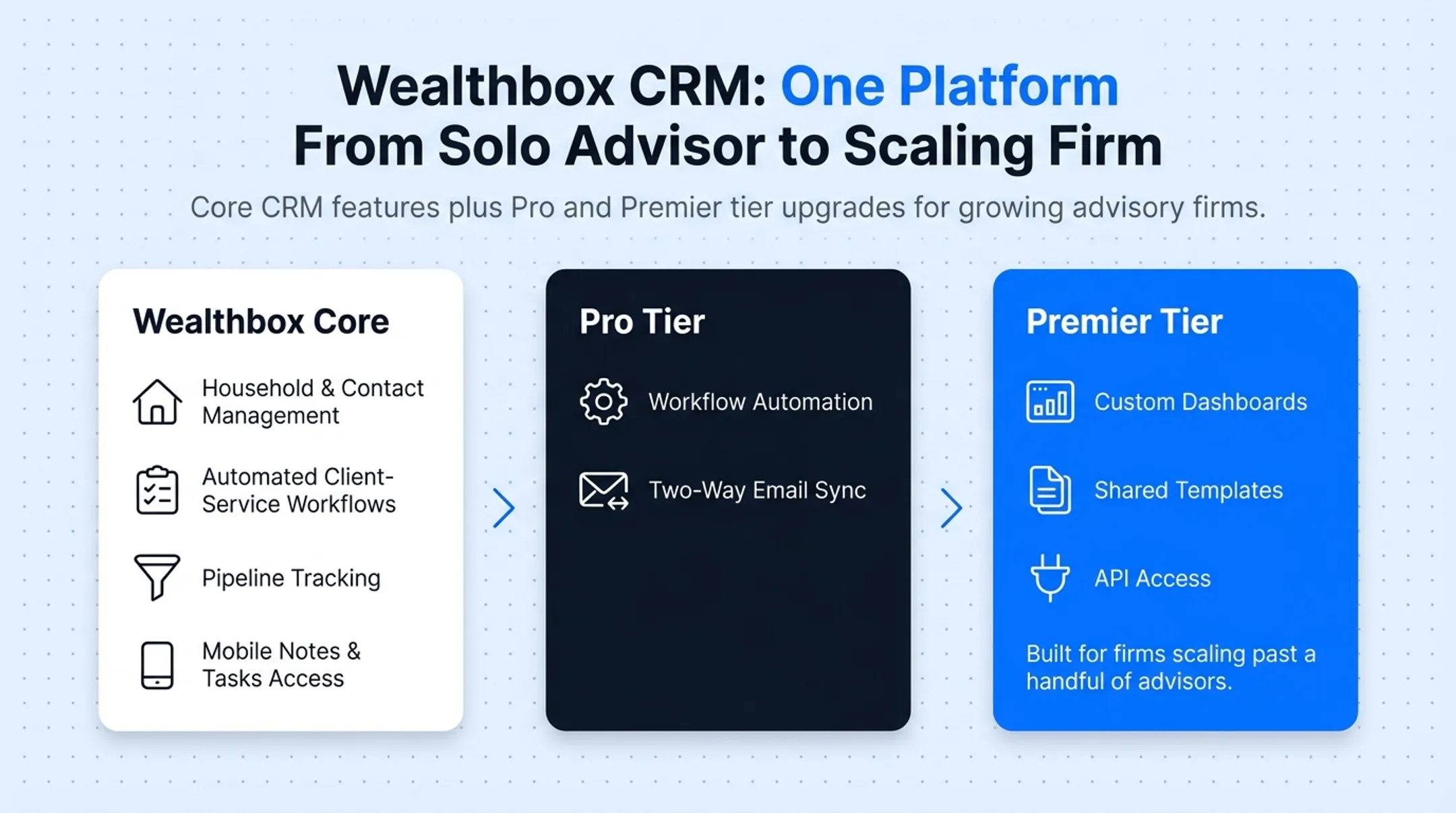 Financial advisor CRM dashboard showing household contact management interface