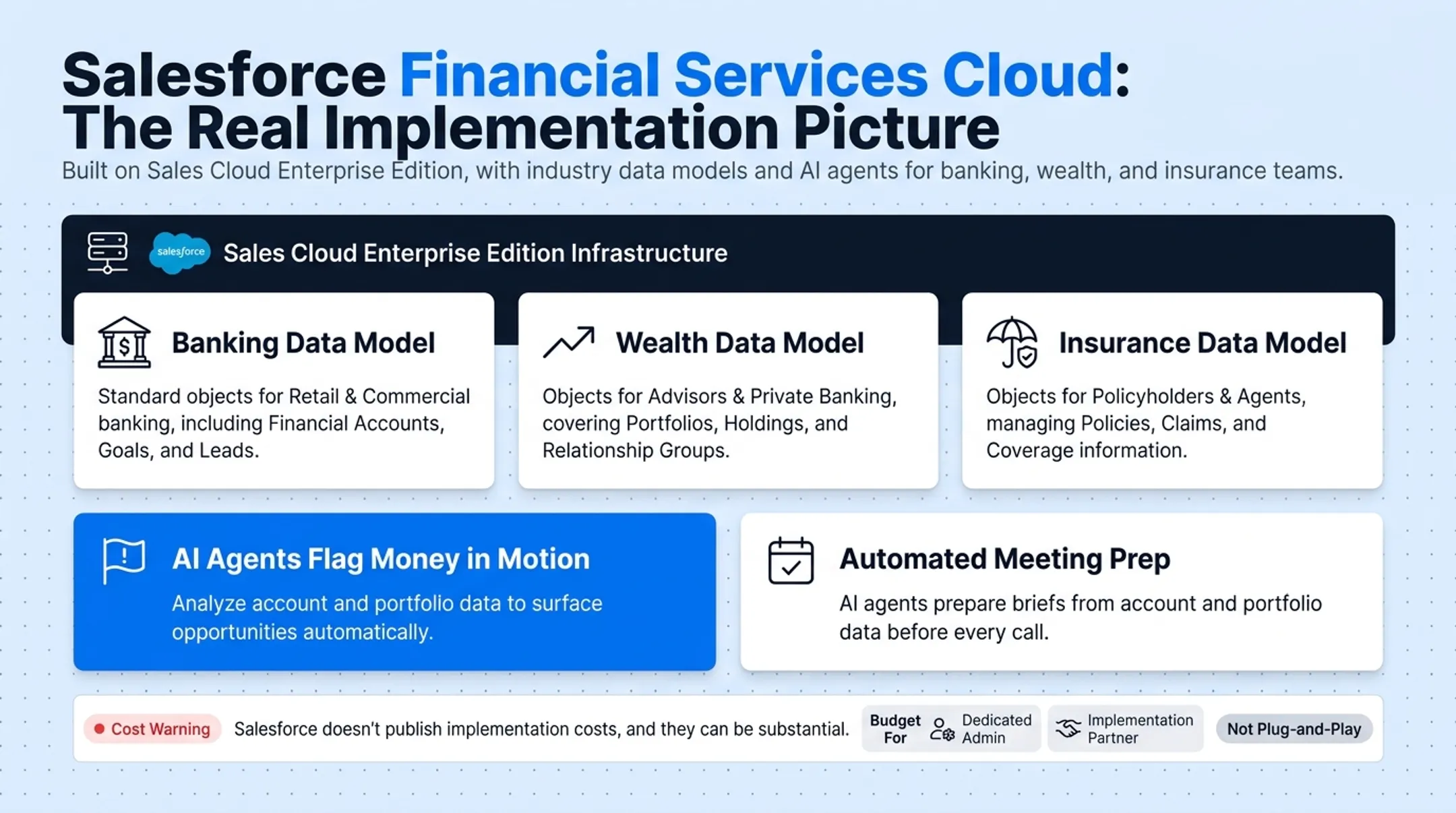 Comparison chart of five financial advisor CRM platforms by fit and pricing