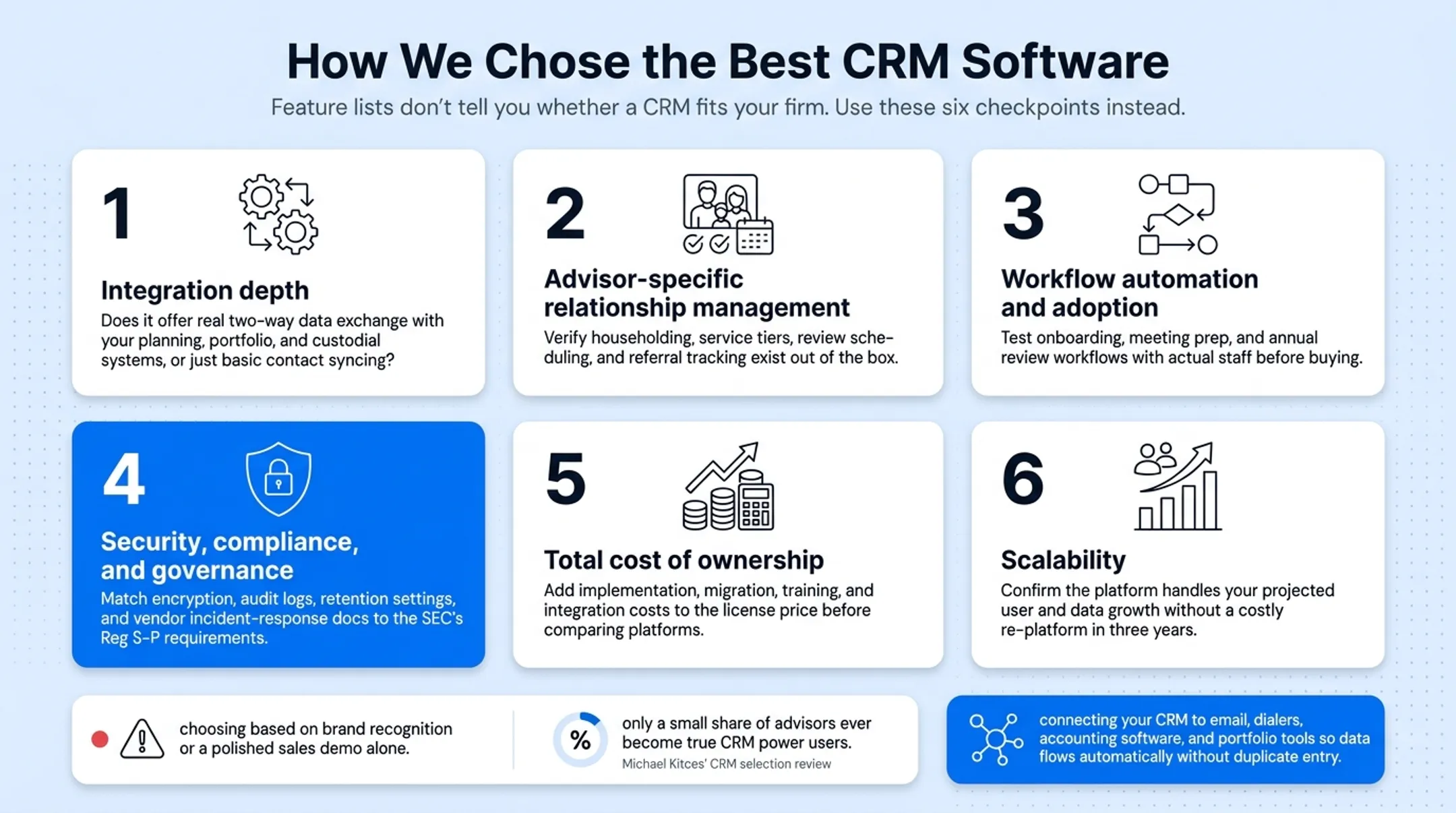 Six-point CRM selection checklist for financial advisory firms