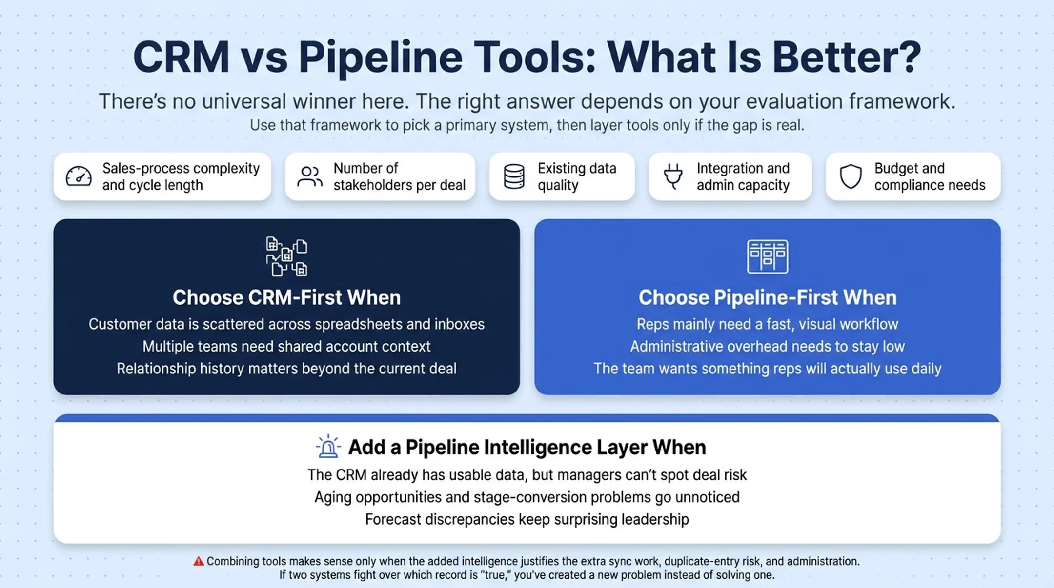 Decision framework for choosing CRM-first pipeline-first or combined approach
