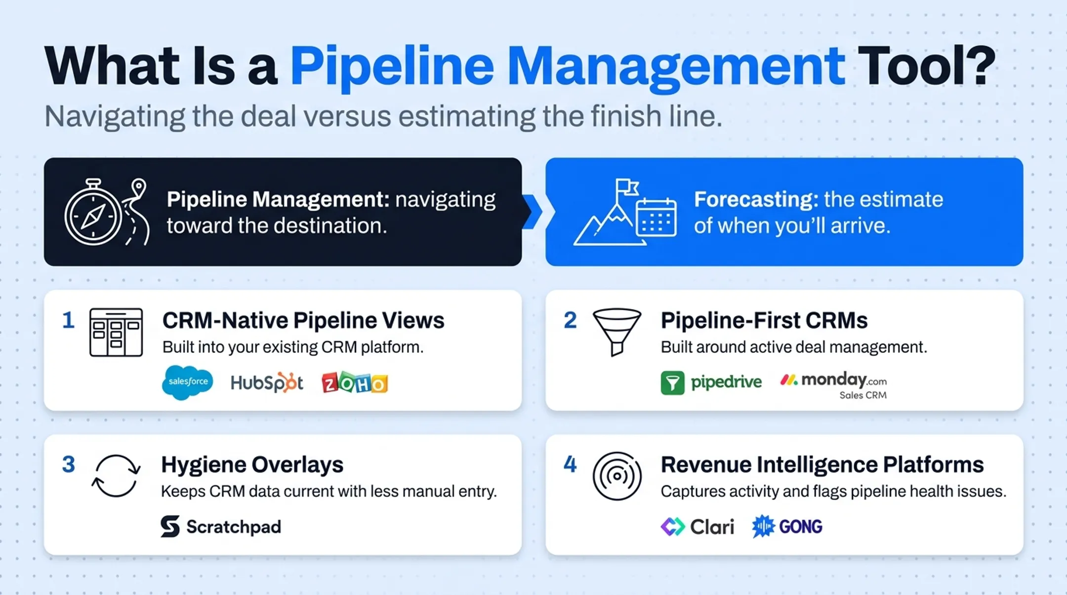 Four categories of pipeline management tools comparison diagram