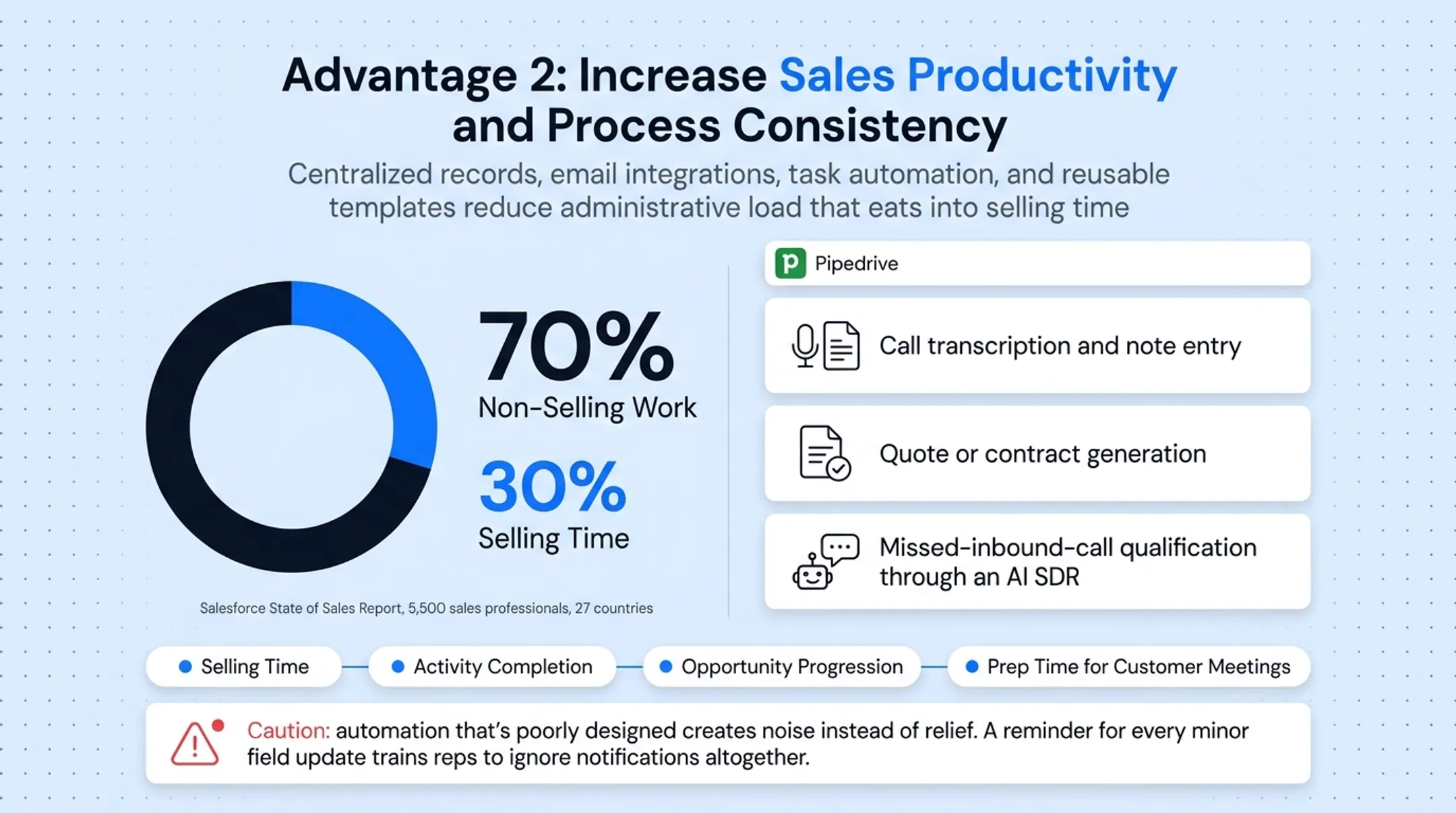 CRM automation dashboard showing call transcription and quote generation features