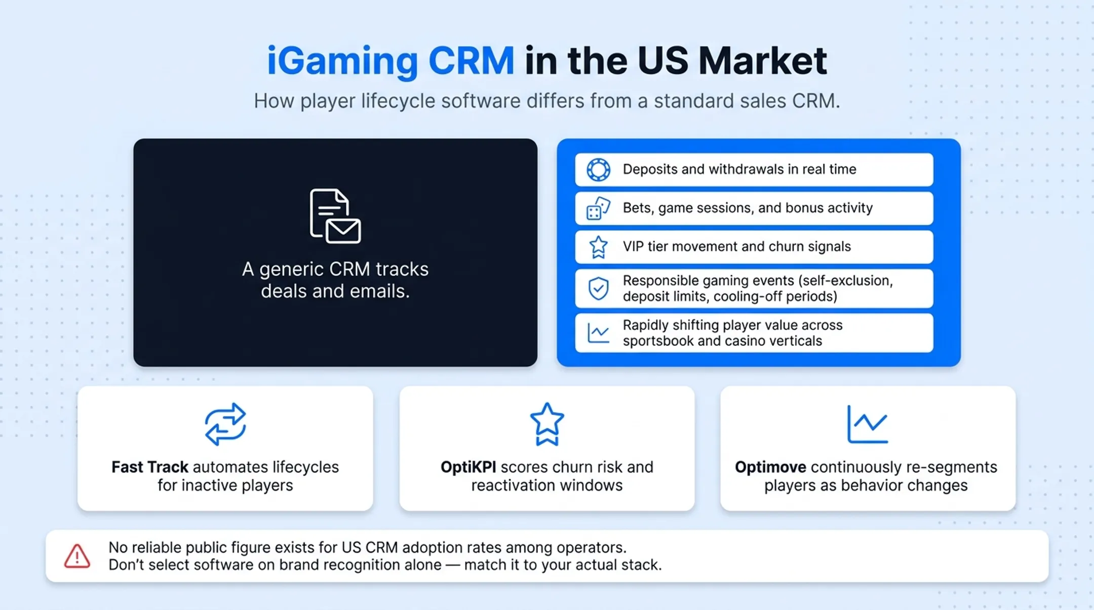iGaming CRM platform specializations comparison chart for three vendors