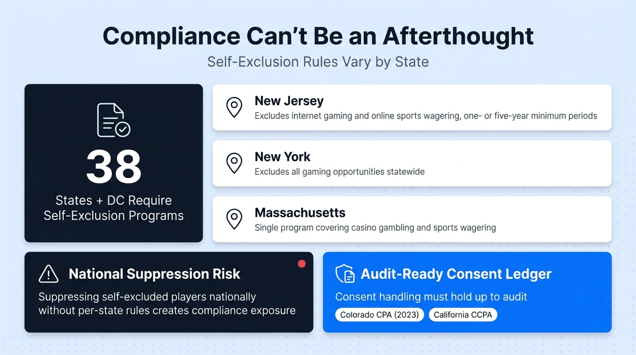 State-by-state self-exclusion program differences across New Jersey New York Massachusetts