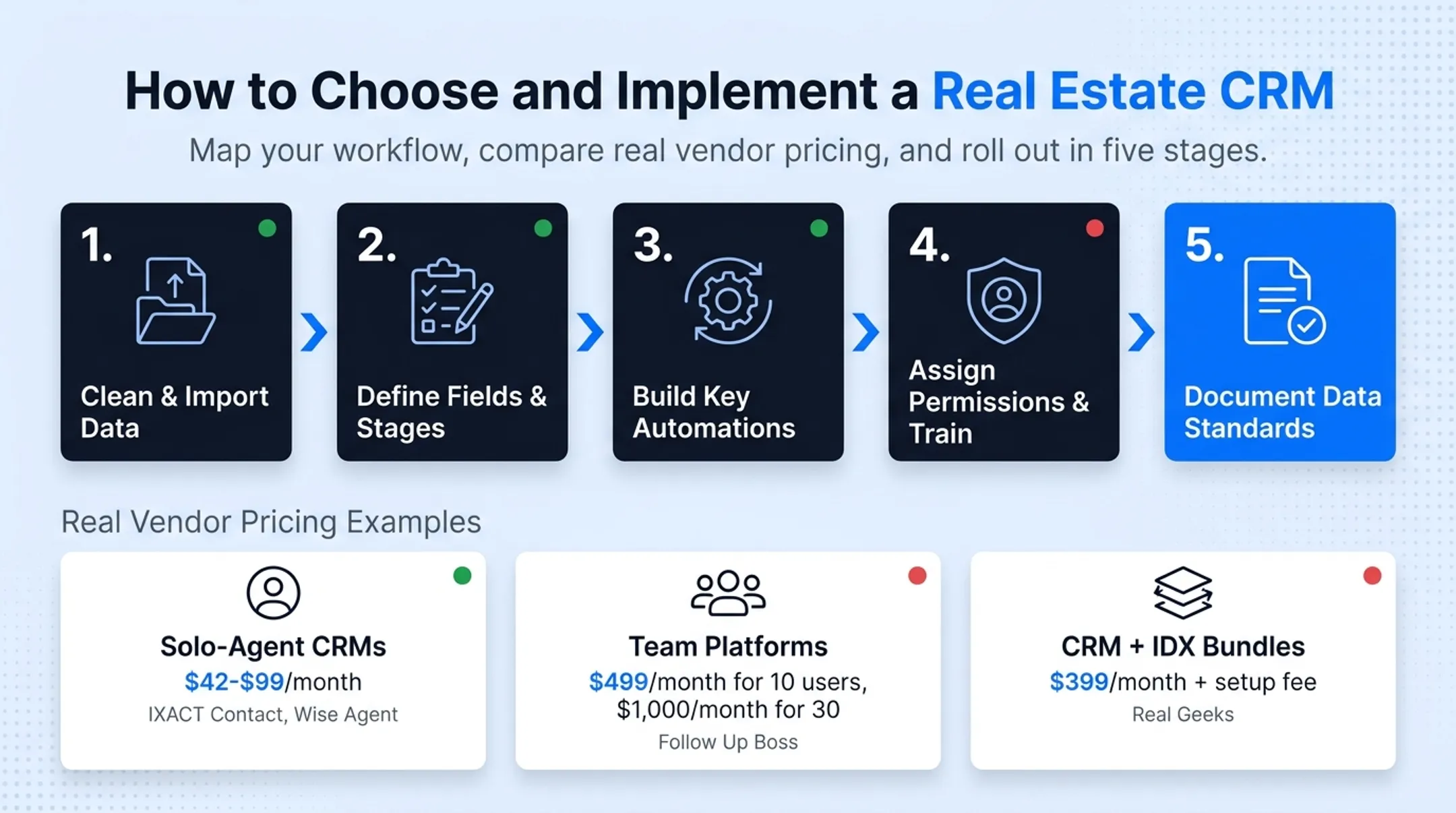 Real estate CRM pricing comparison for solo agents versus teams
