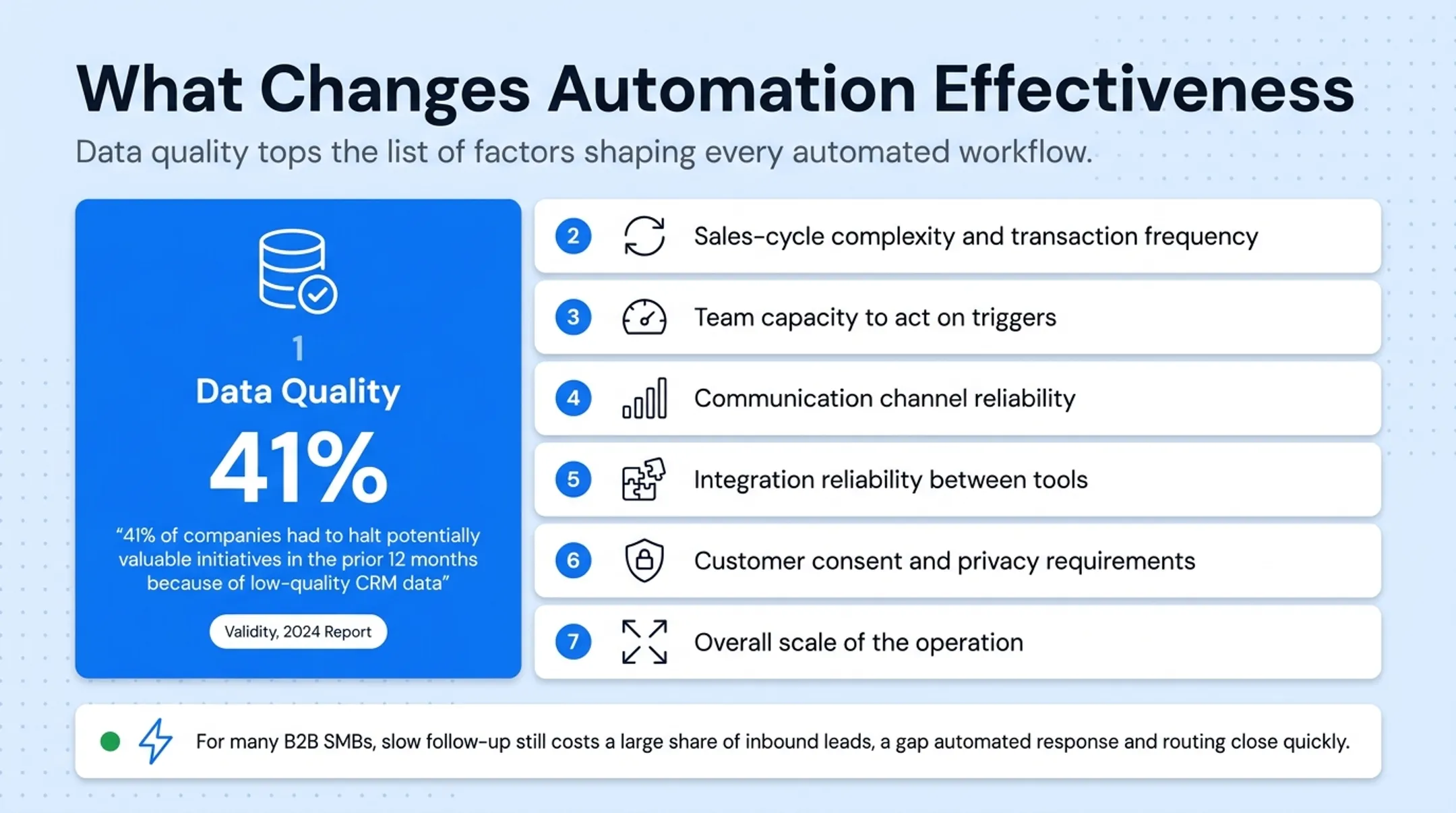 Key factors influencing CRM process effectiveness and automation levels