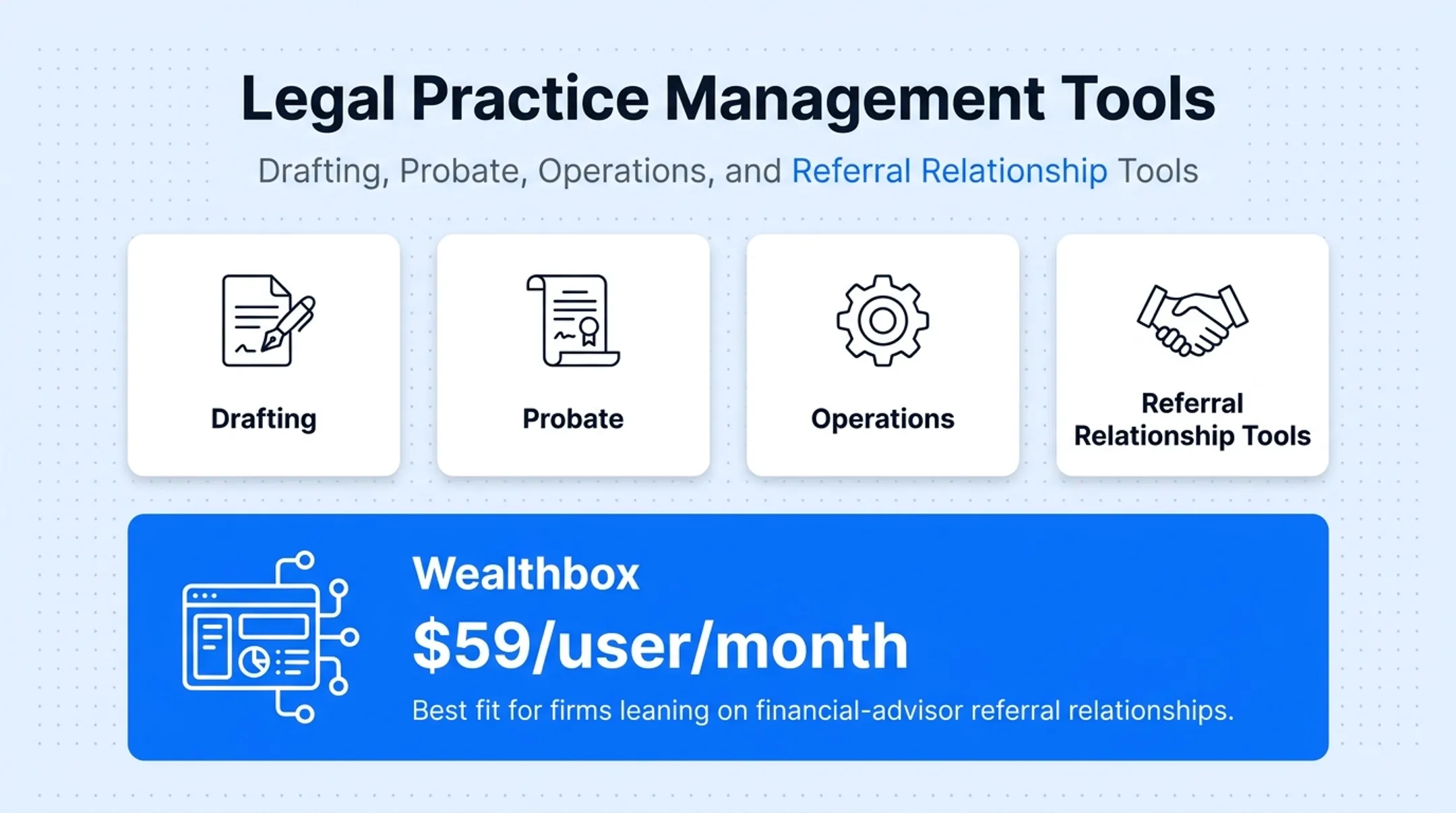 Estate planning software categories comparison table by tool role