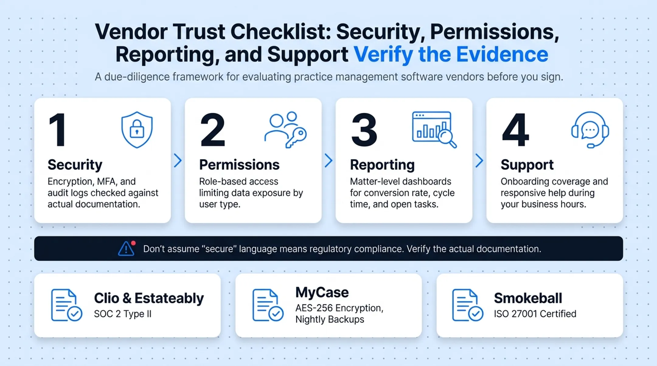 Legal software security dashboard showing encryption and compliance certifications