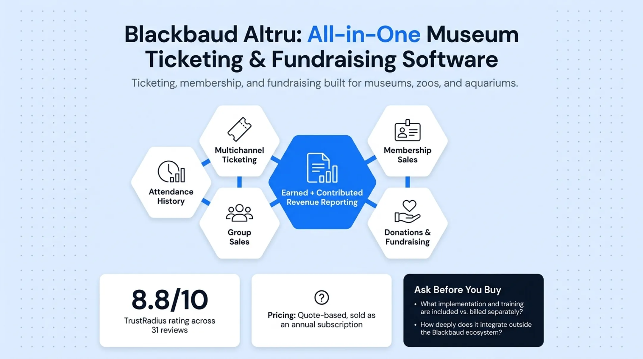 Comparison chart of five museum CRM platforms by fit and pricing model