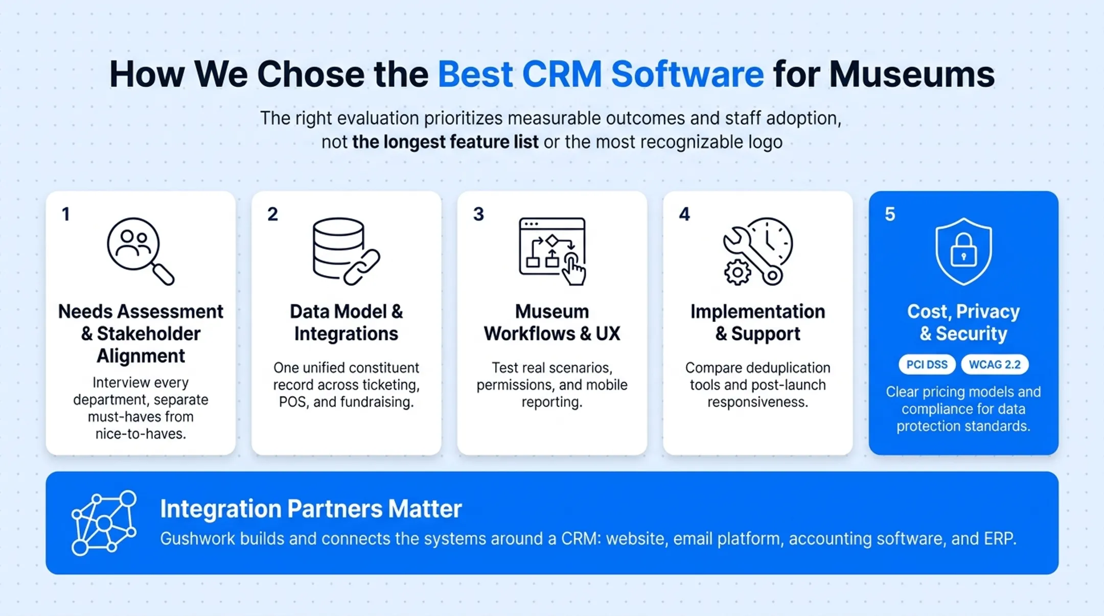 Five-step framework for evaluating and selecting museum CRM software