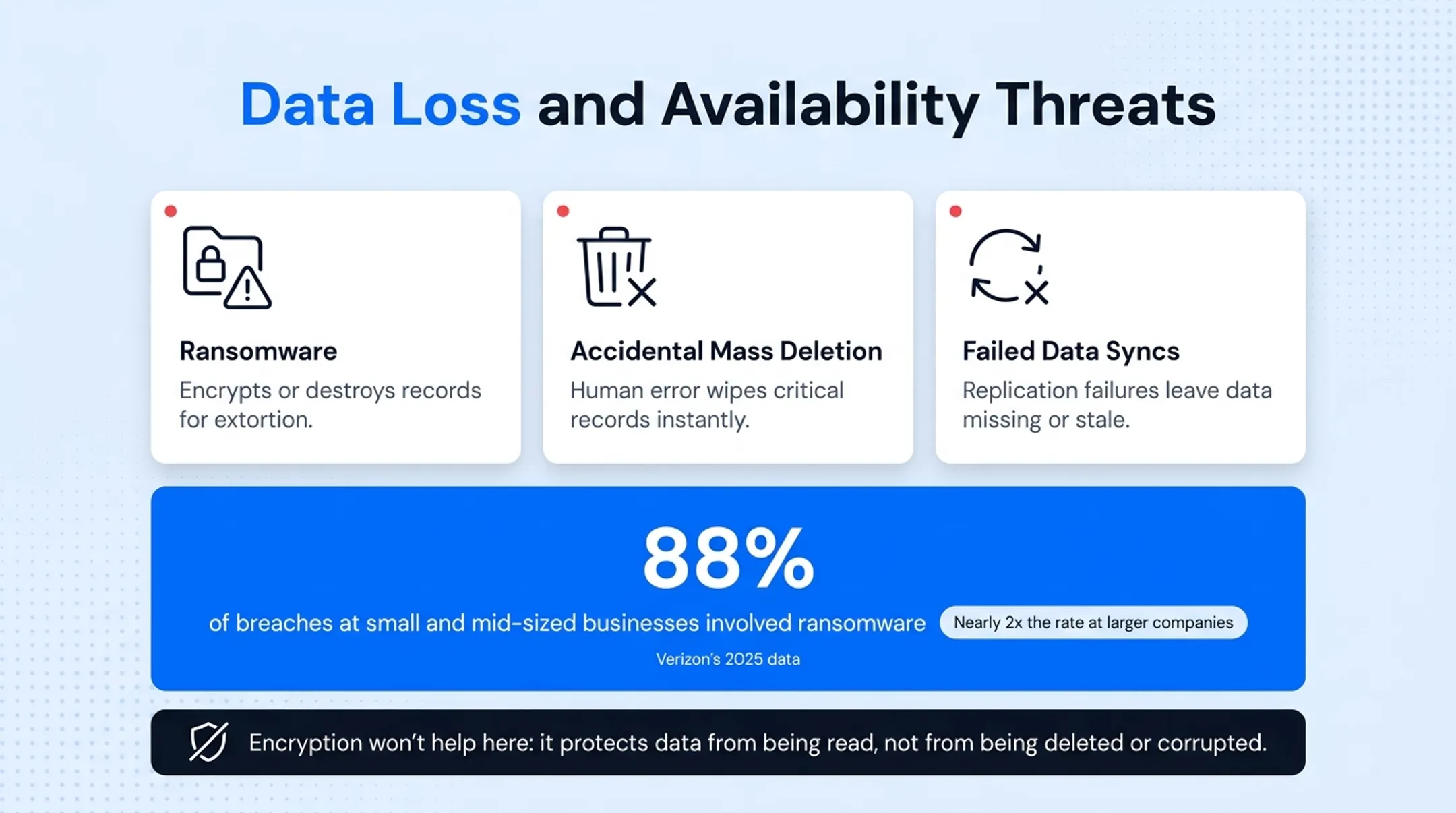 Common CRM security threats including phishing insider risk and ransomware