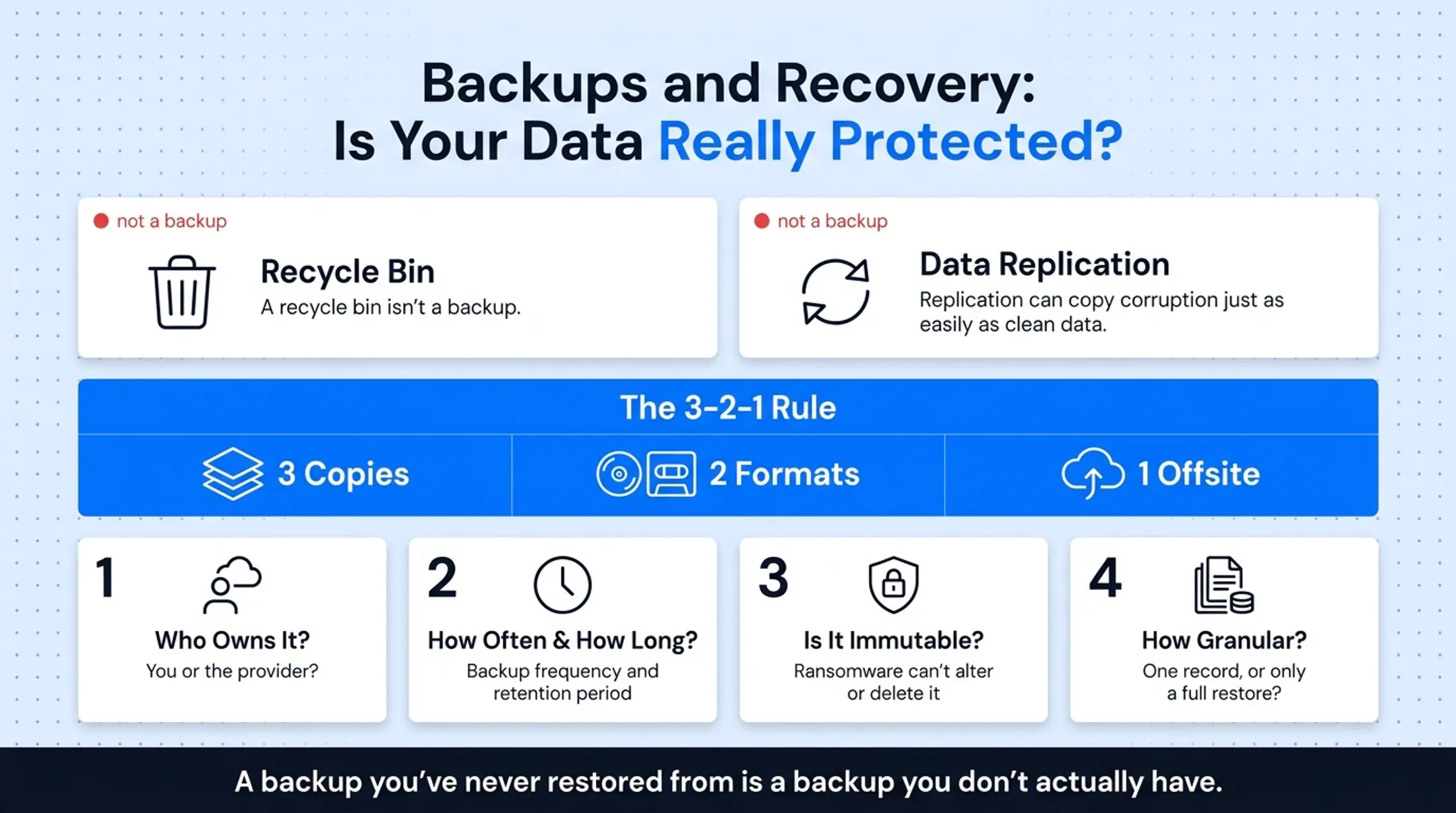 3-2-1 backup rule checklist for CRM data recovery verification