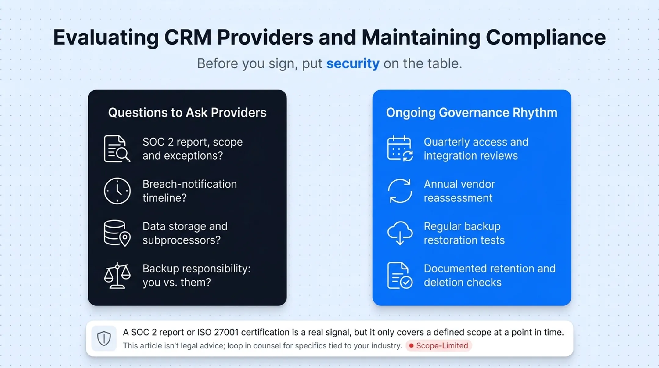 Quarterly annual CRM governance review cycle for vendor compliance
