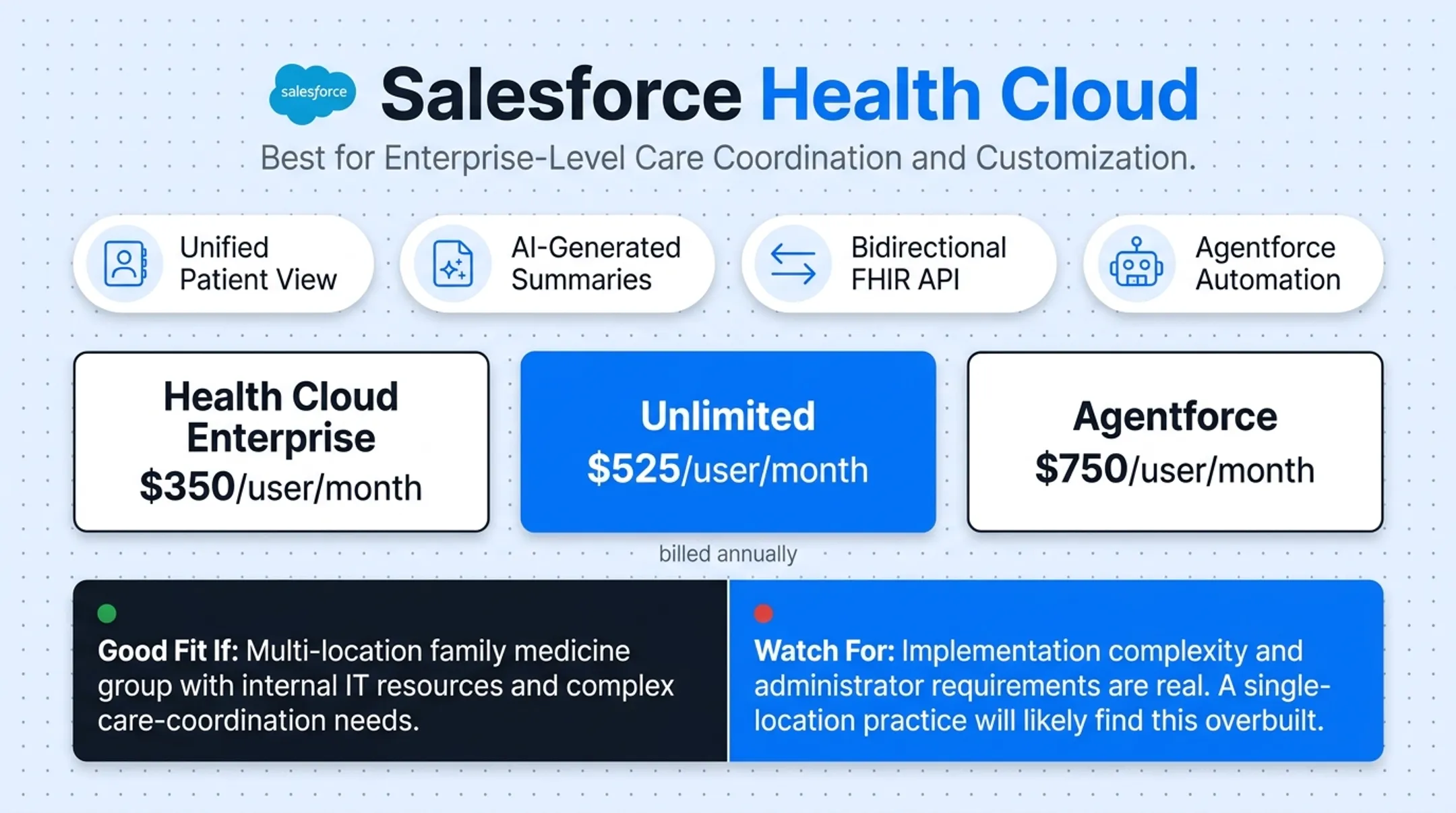 Five family practice CRM platforms compared by fit price and features