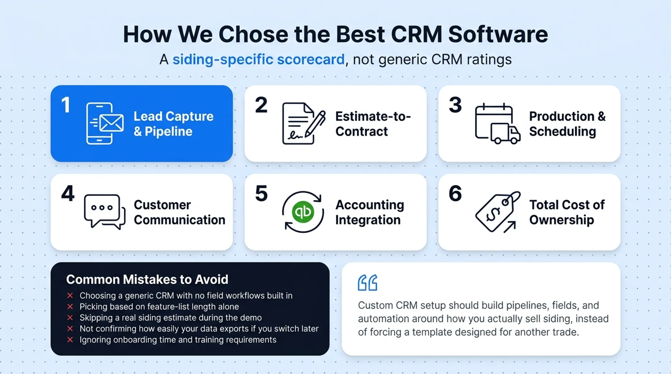 Six-point scorecard for evaluating siding contractor CRM software