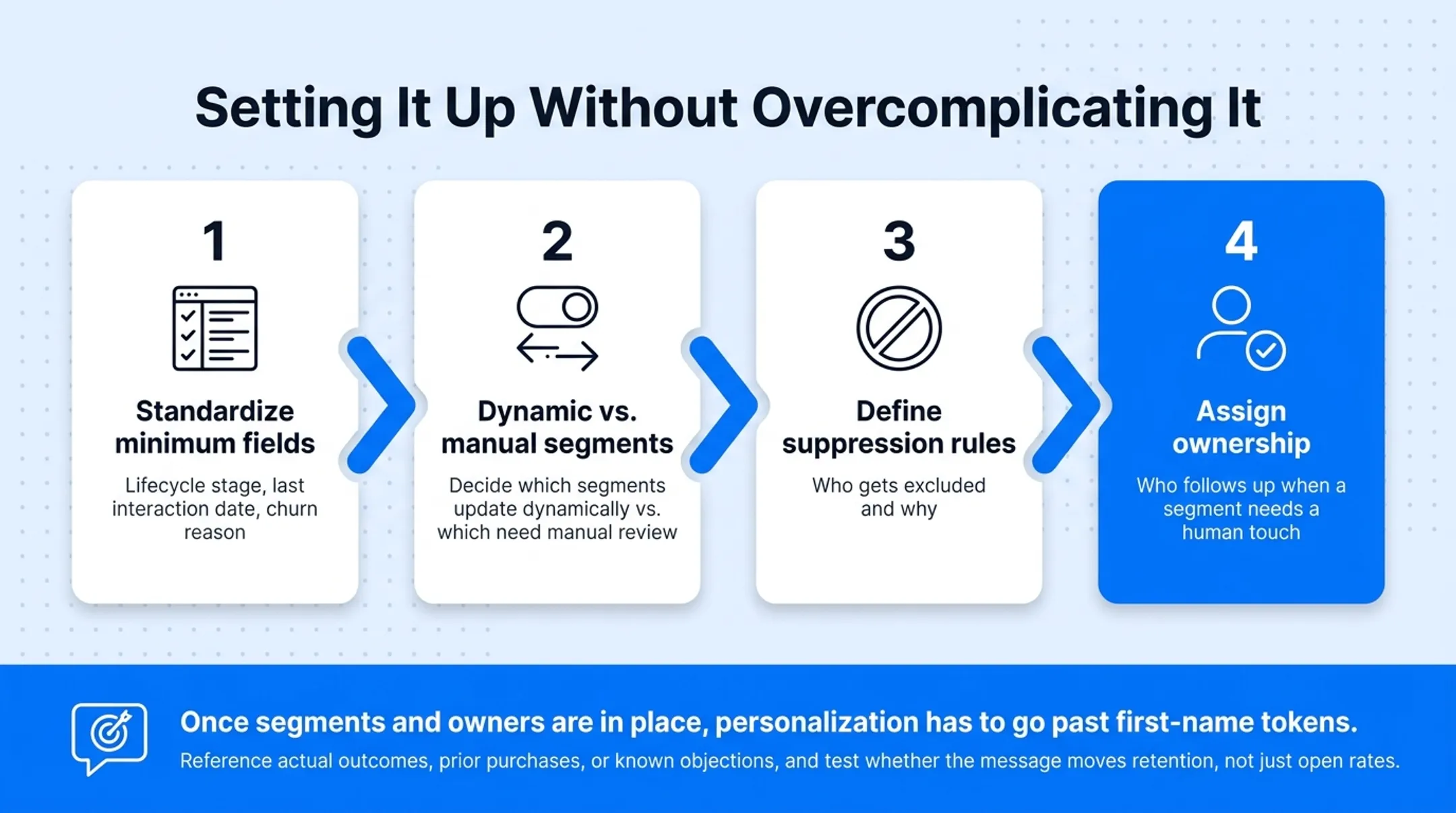 Four-step CRM segmentation setup process for retention campaigns