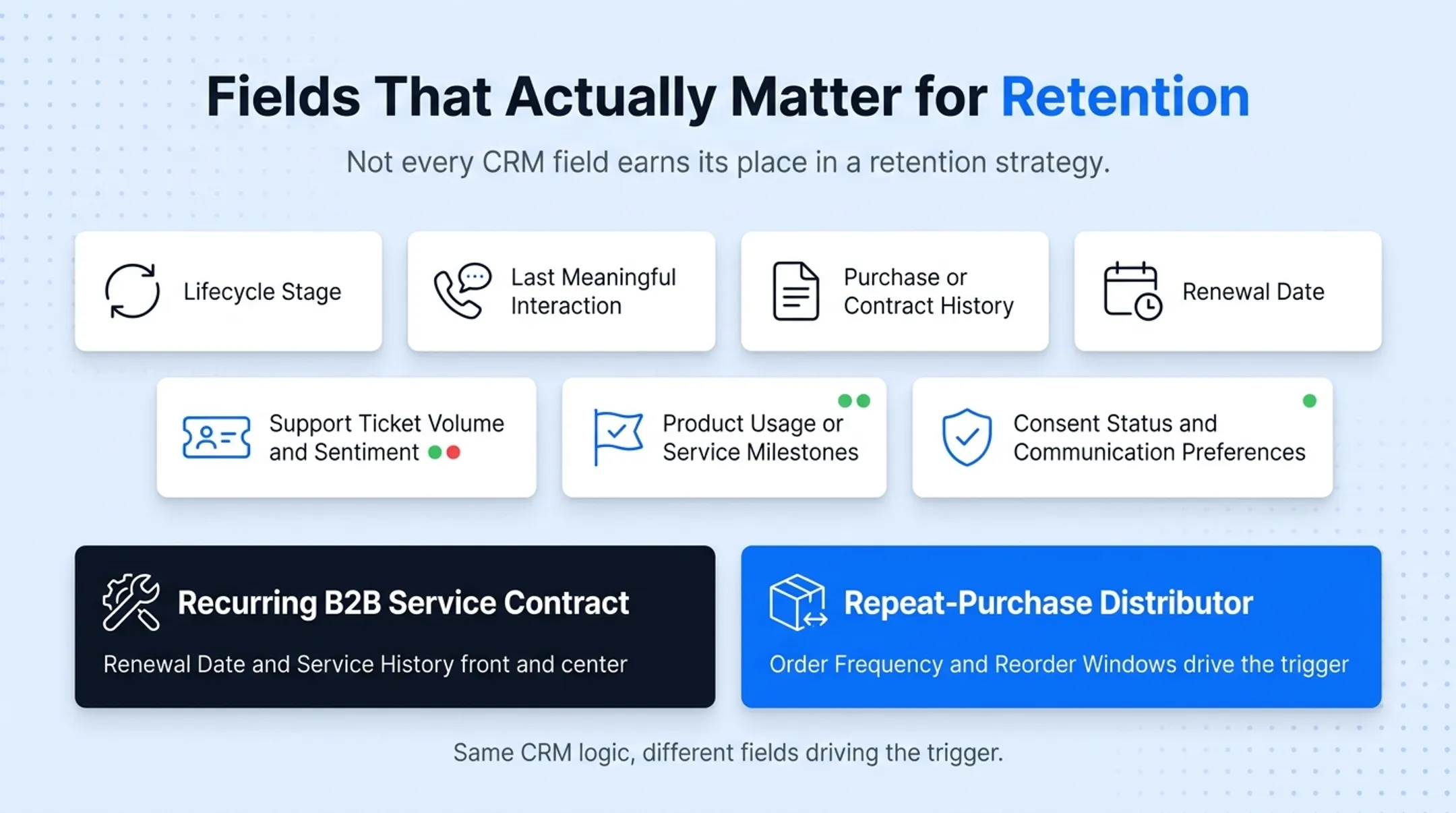 CRM retention fields feeding automated email trigger workflow