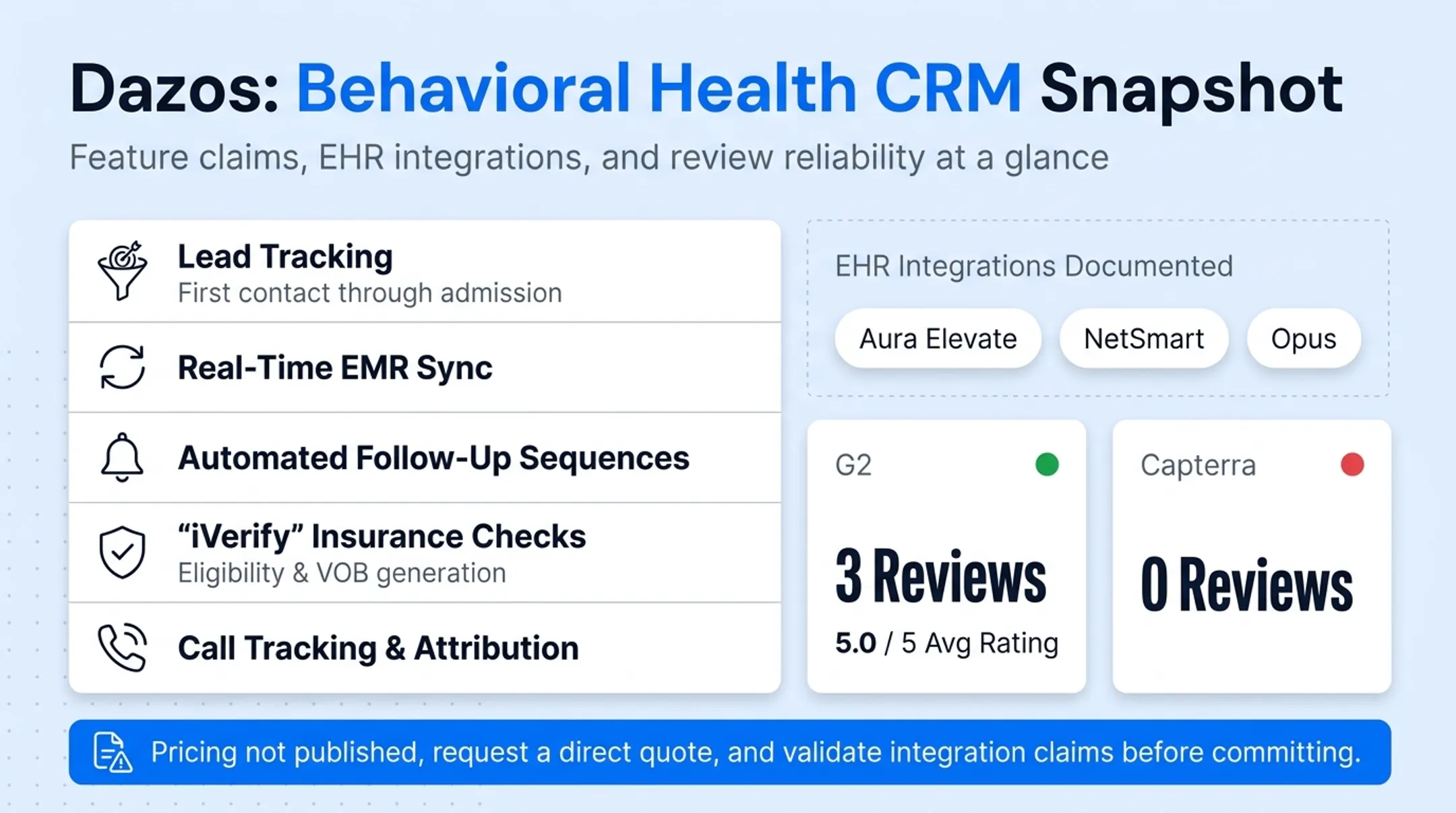 Comparison table of five rehab center CRM platforms by pricing and features