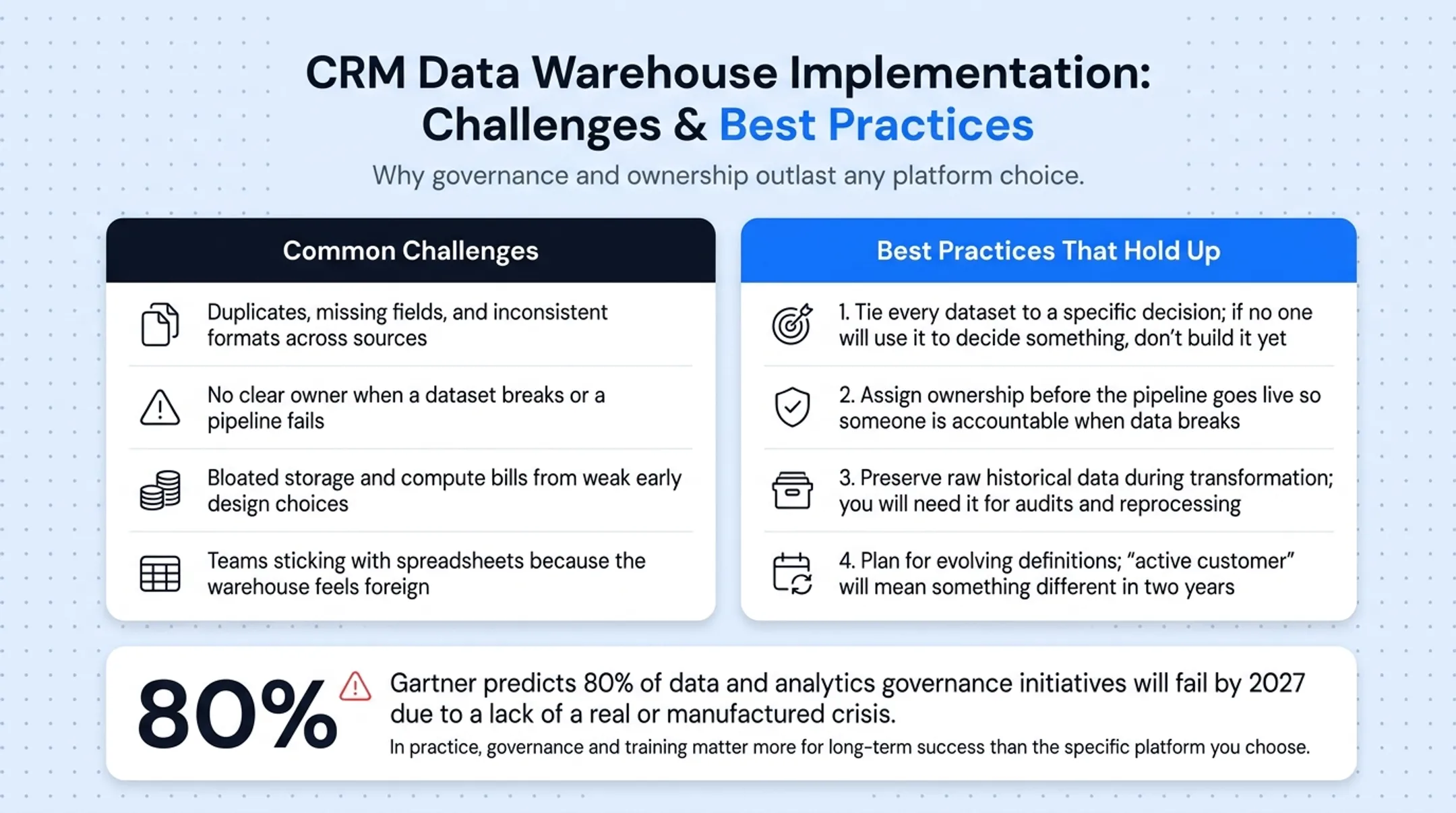 Four best practices checklist for CRM data warehouse implementation