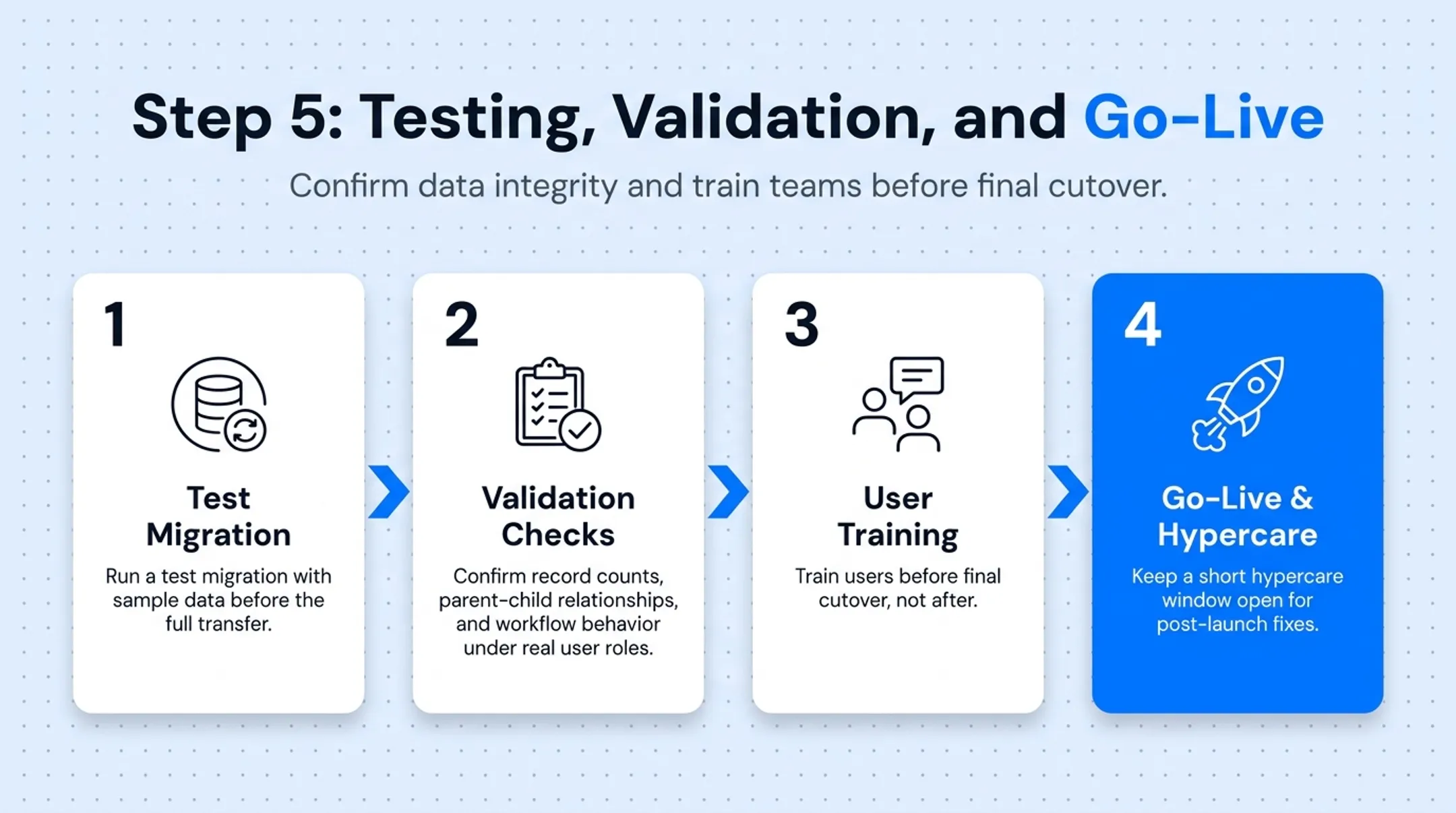5-step CRM data migration process from assessment to go-live