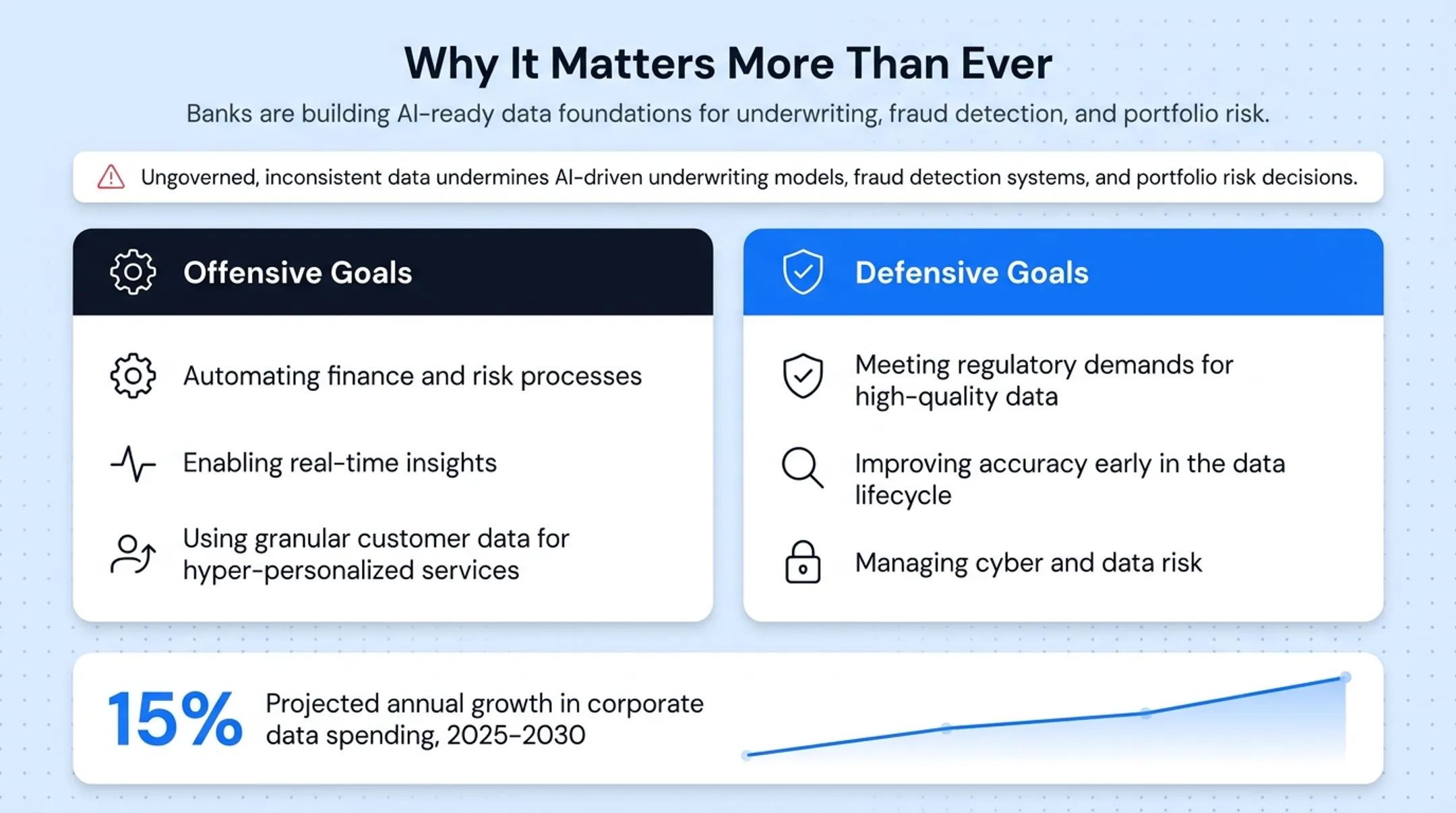 Dual mandate framework showing offensive and defensive data management goals