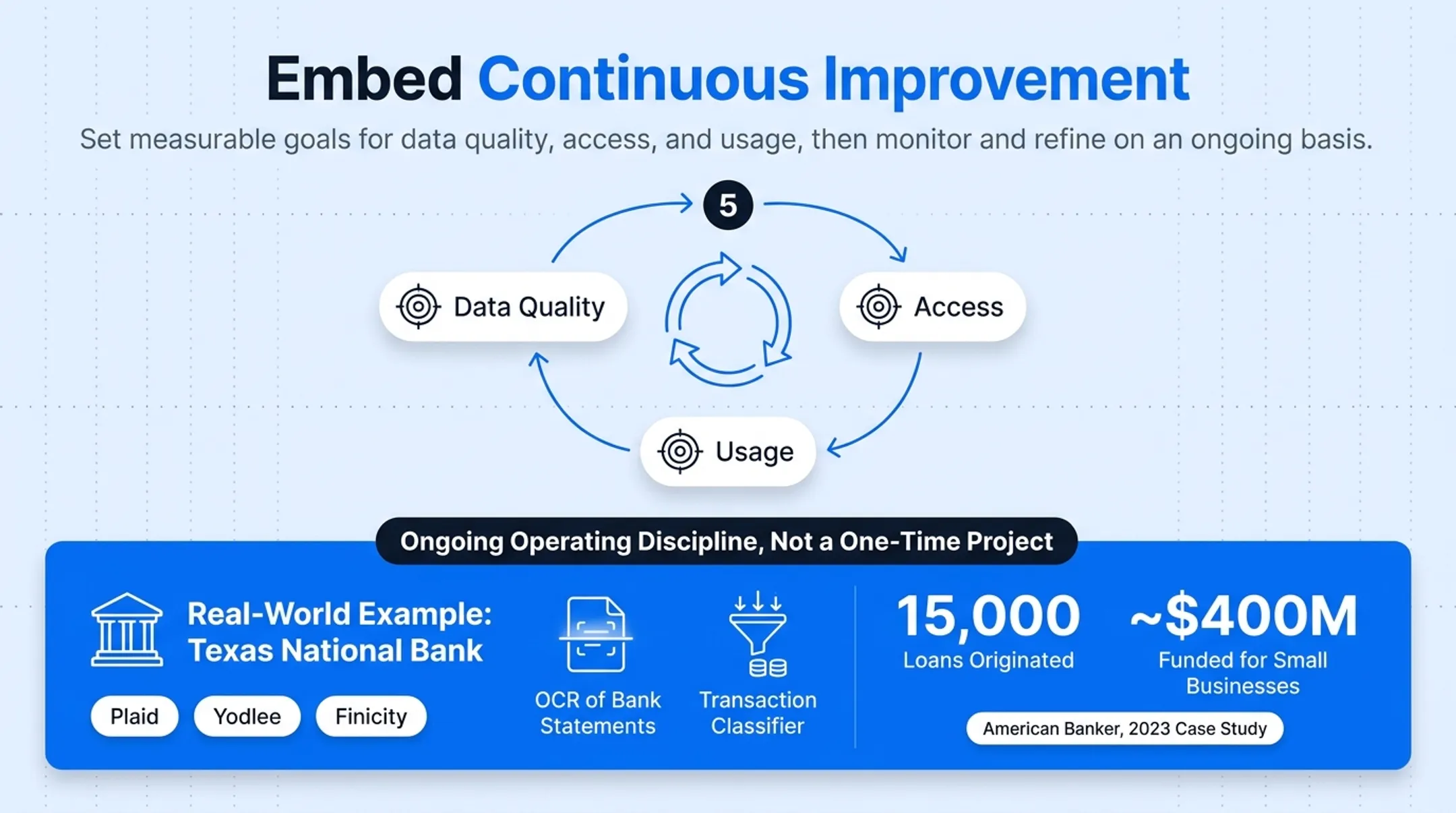 5-step data management best practices process flow for banks
