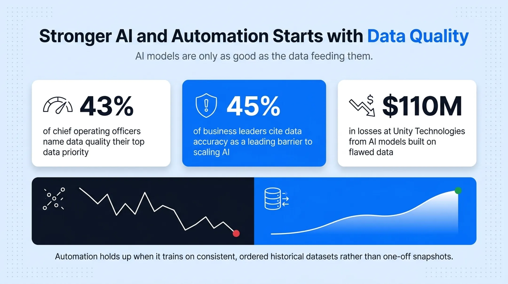 Business analysts reviewing AI model performance data on screens