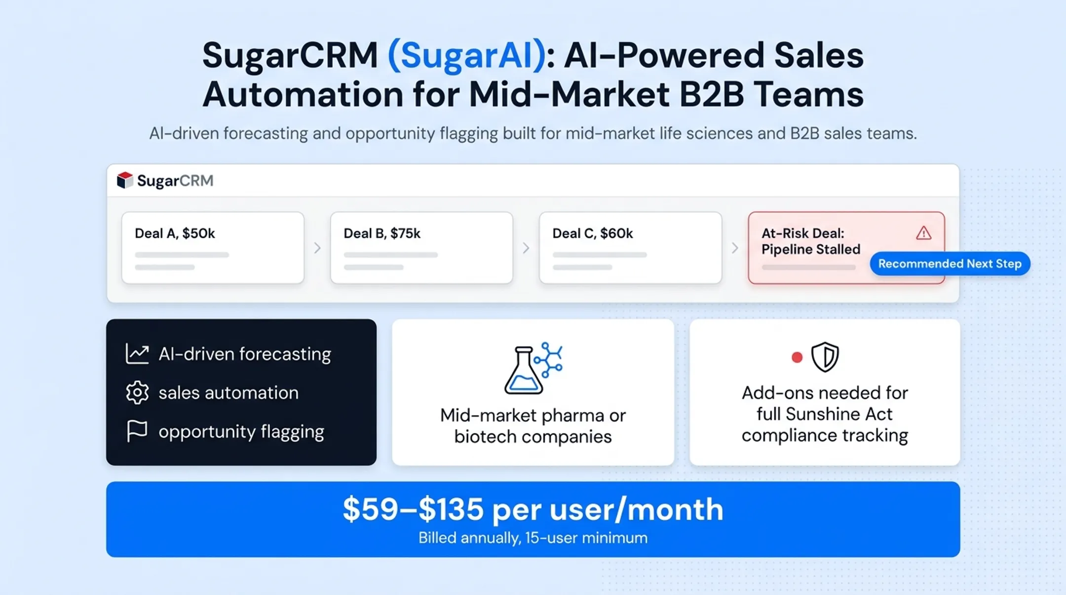 Pharma CRM pricing comparison across Zoho SugarCRM Veeva and Salesforce