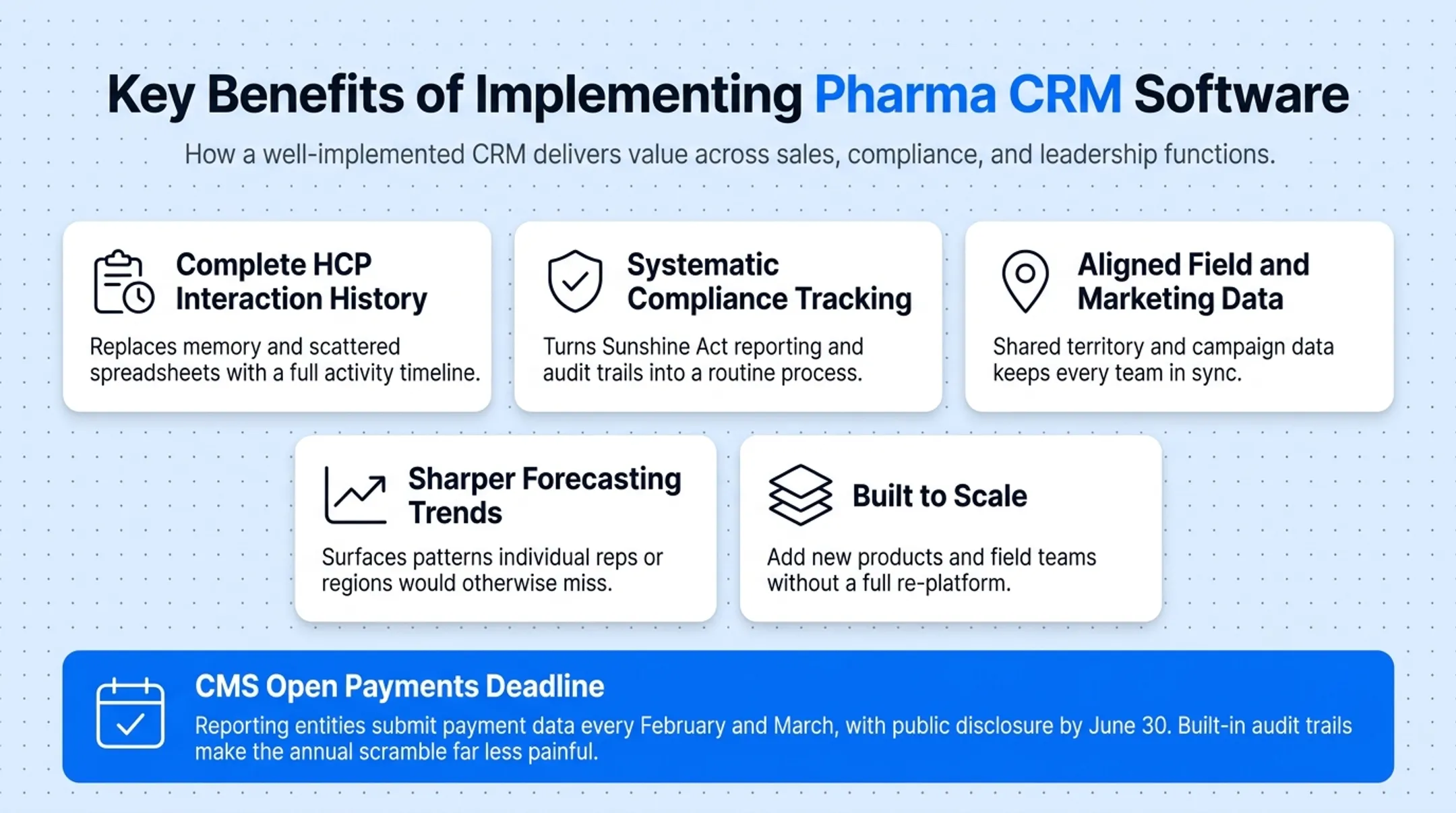 Key benefits of pharma CRM implementation across sales and compliance