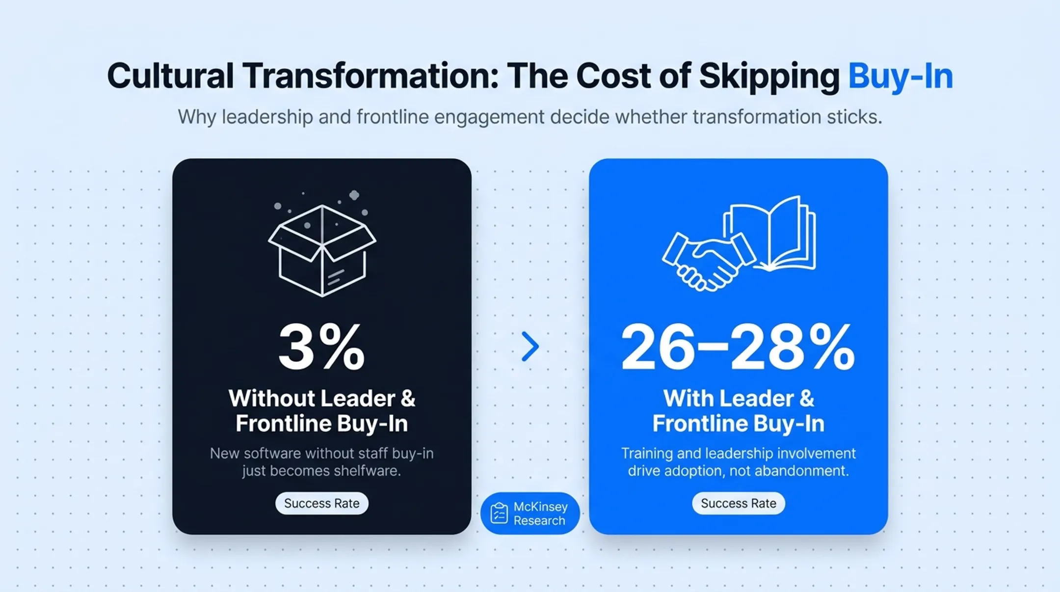 Four key areas of small business digital transformation comparison chart