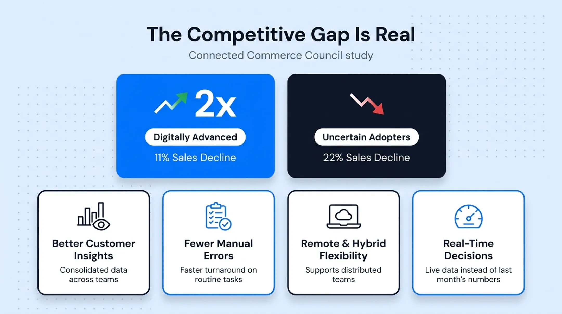 Four core benefits of digital transformation for small businesses