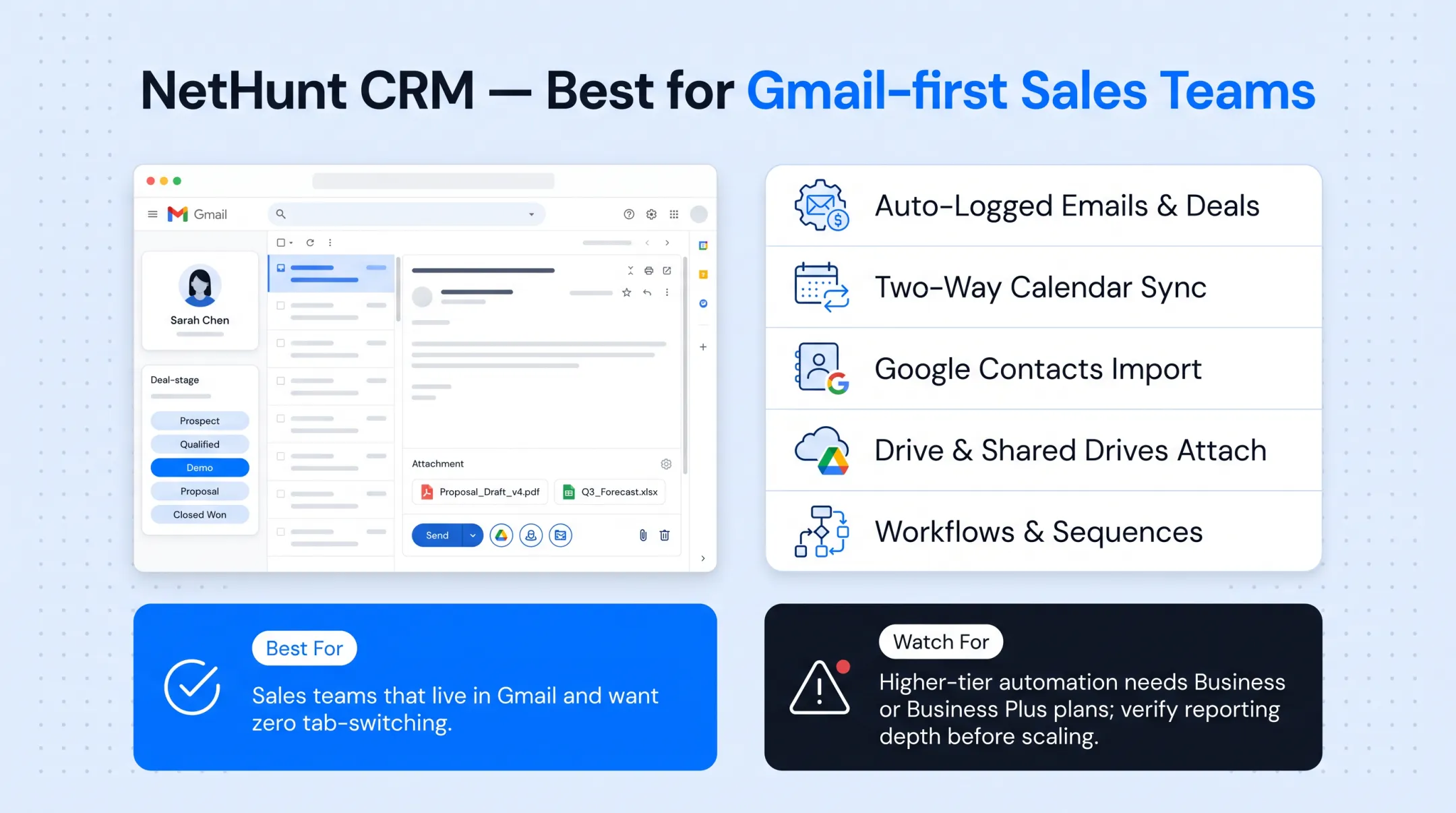 Gmail inbox sidebar showing CRM contact and deal information panel
