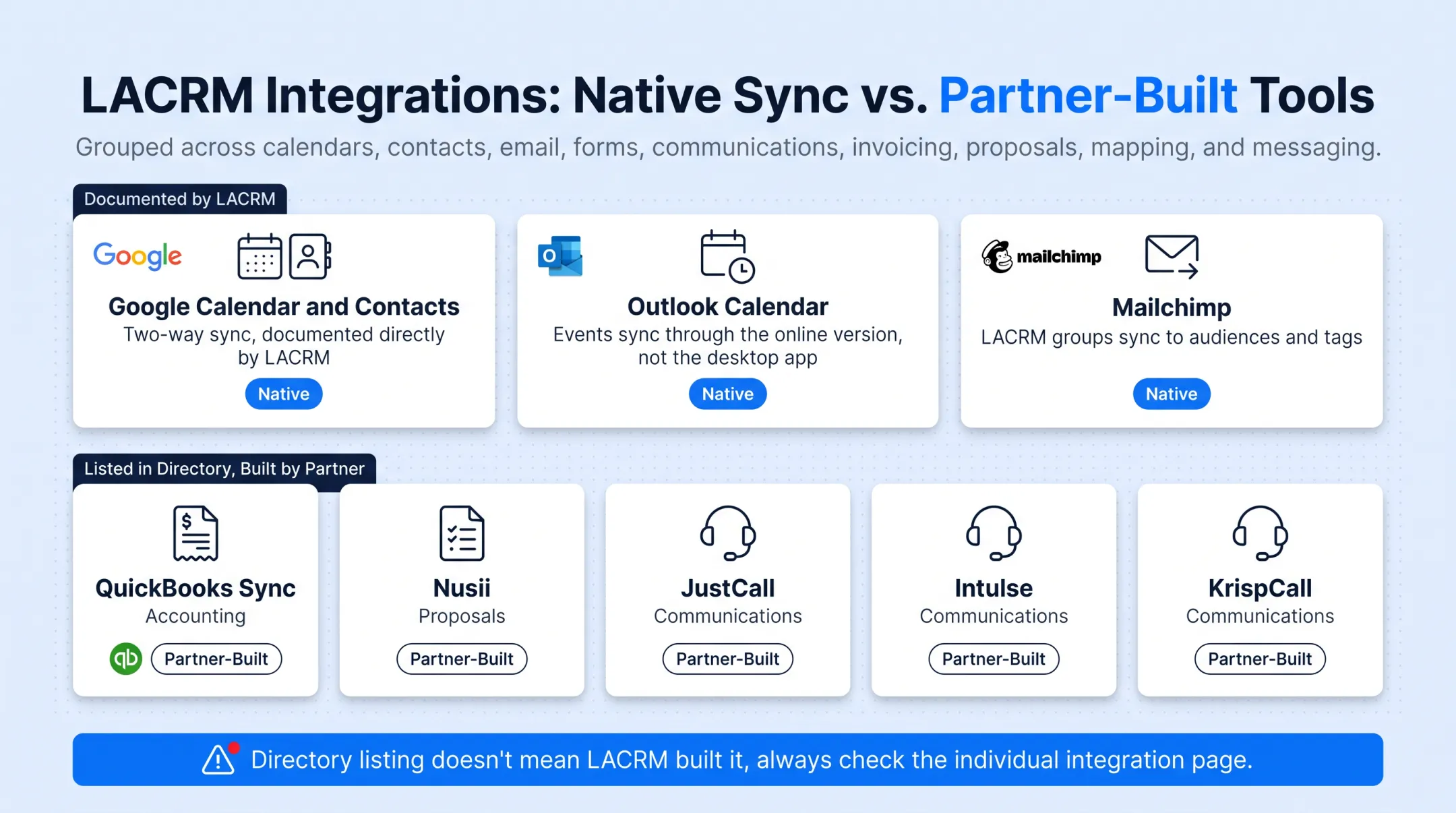 Three routes to integrate Less Annoying CRM comparison chart