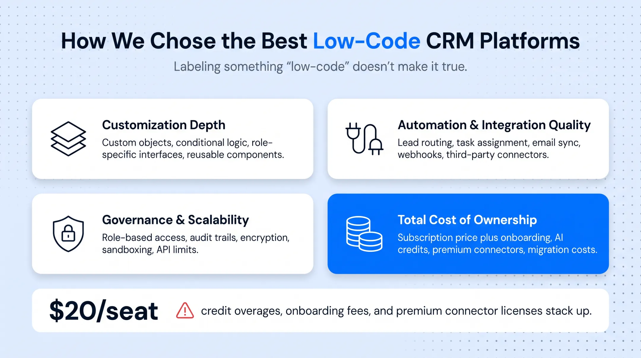 Total cost of ownership breakdown for low-code CRM hidden expenses