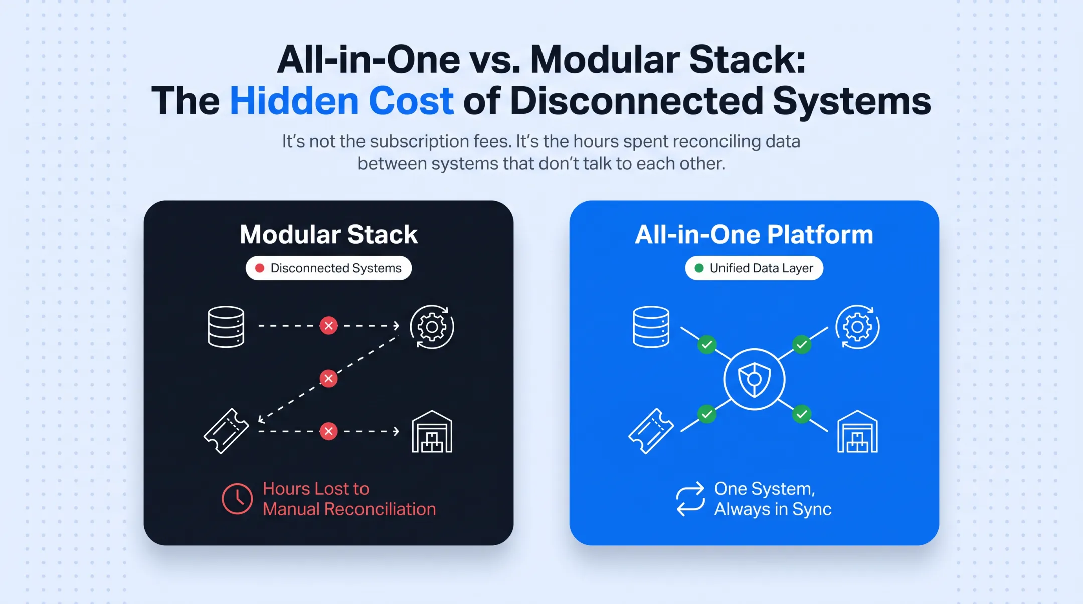 Unified gallery platform versus modular CRM stack comparison
