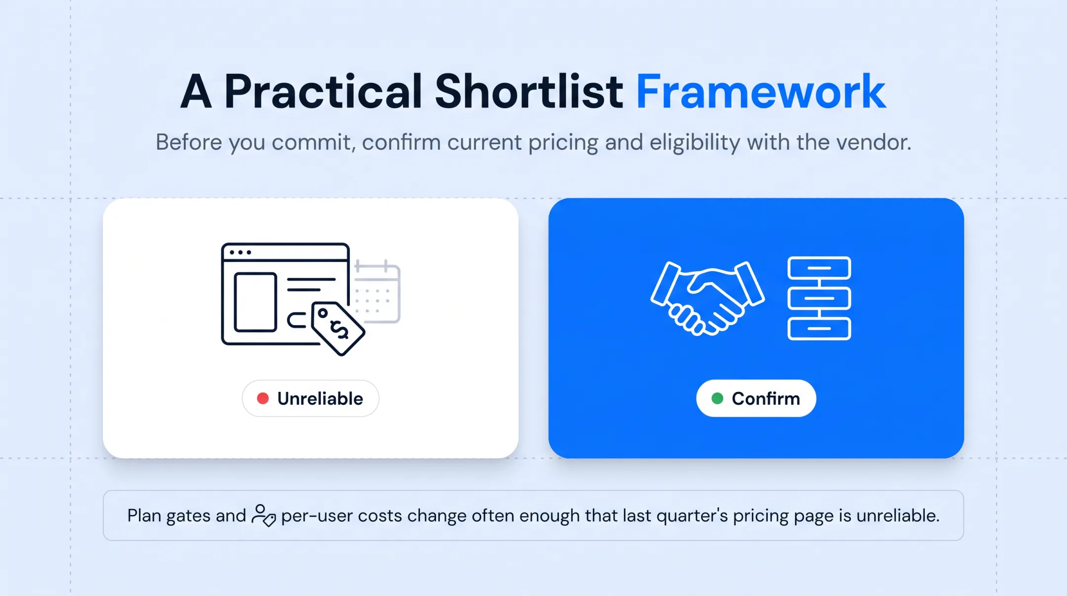 CRM platform to LinkedIn integration shortlist decision matrix