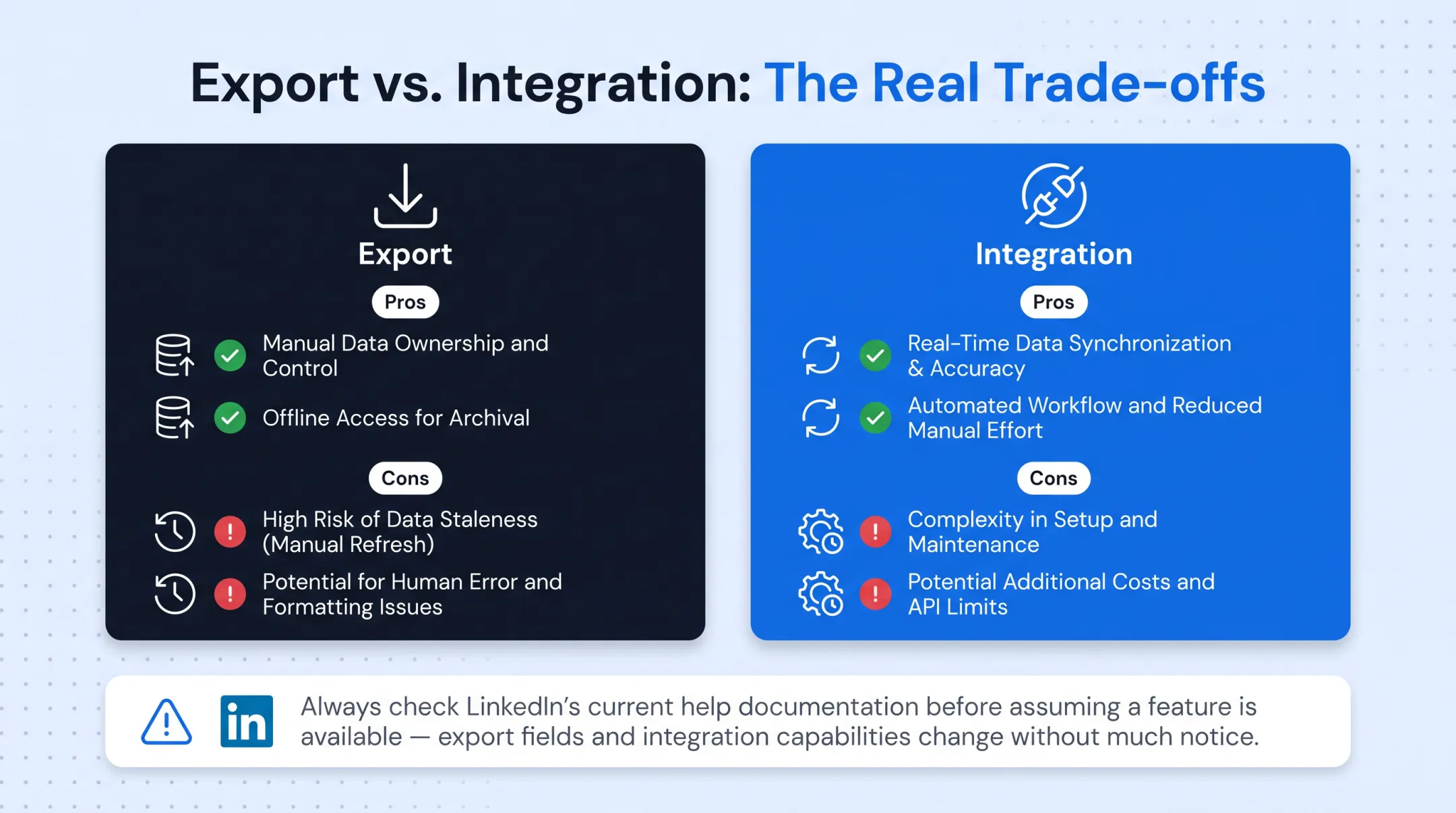 LinkedIn export versus CRM integration comparison table infographic