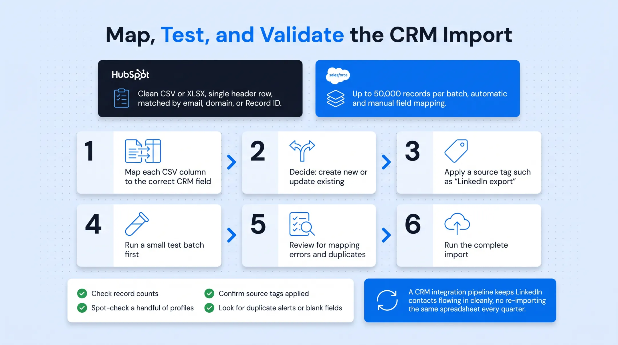 6-step CRM import validation process from mapping to full rollout