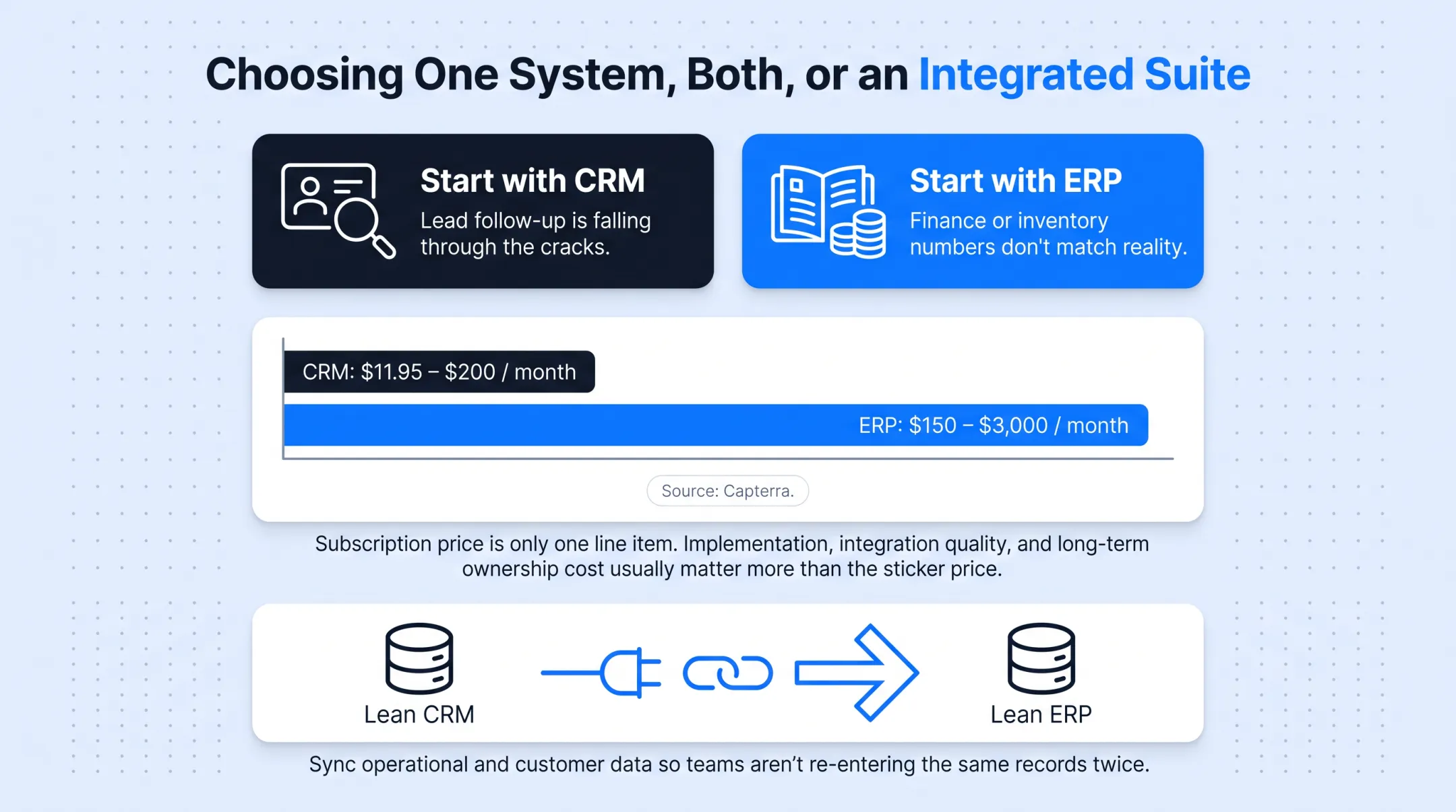 ERP versus CRM software comparison chart for small business functions
