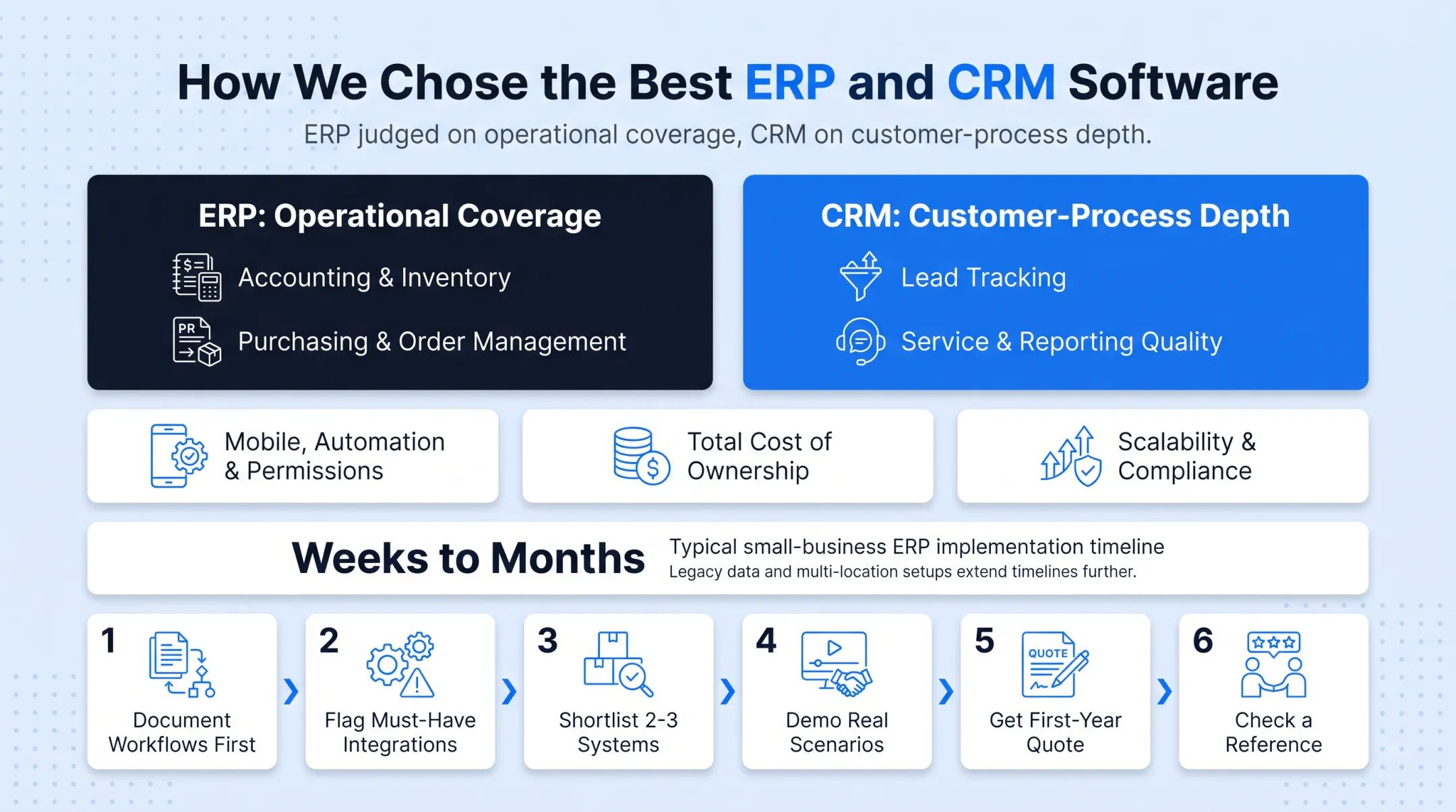Six-step ERP and CRM software buying process checklist for businesses