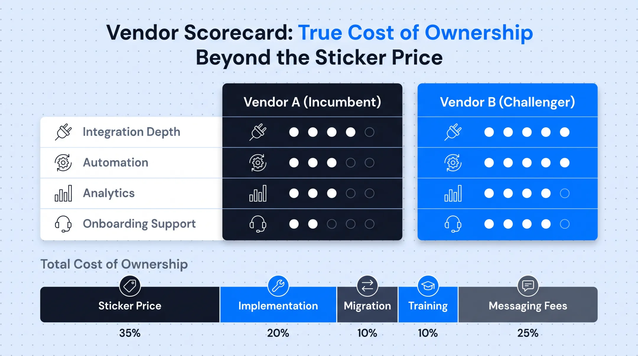 Ecommerce CRM pricing comparison across five popular platforms