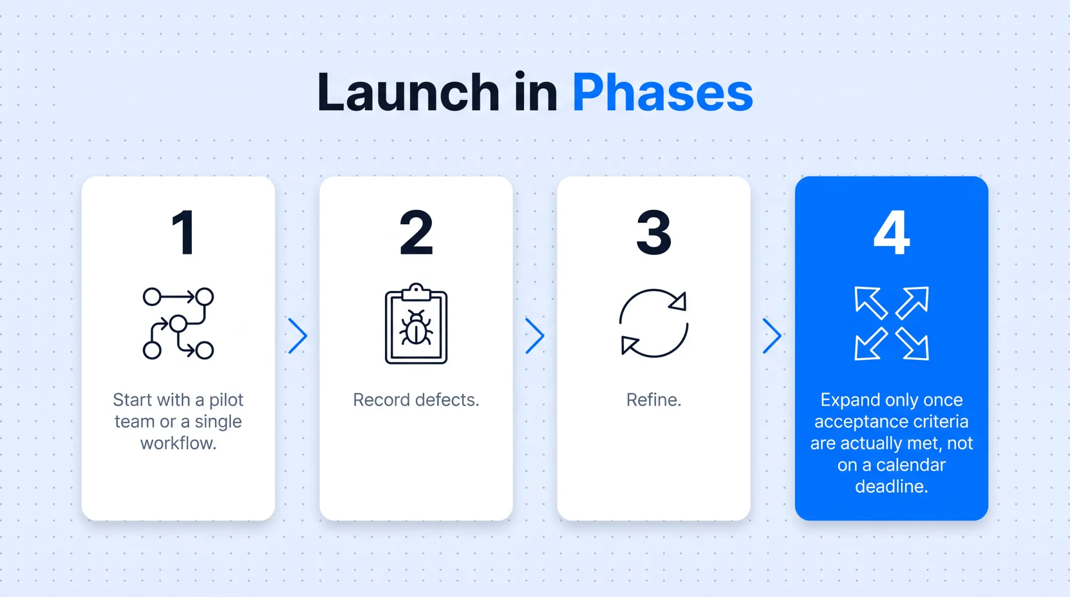 CRM rollout and adoption five-step phased launch process