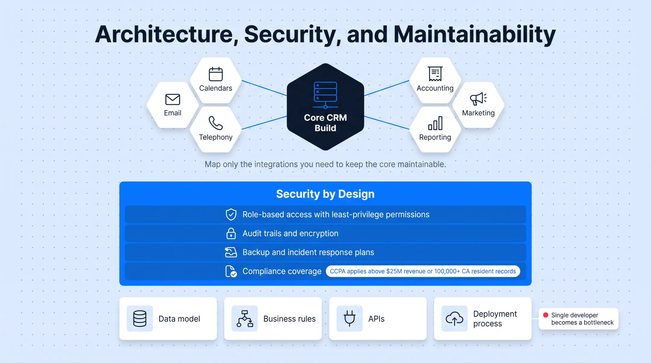CRM foundation build process from scope to documentation